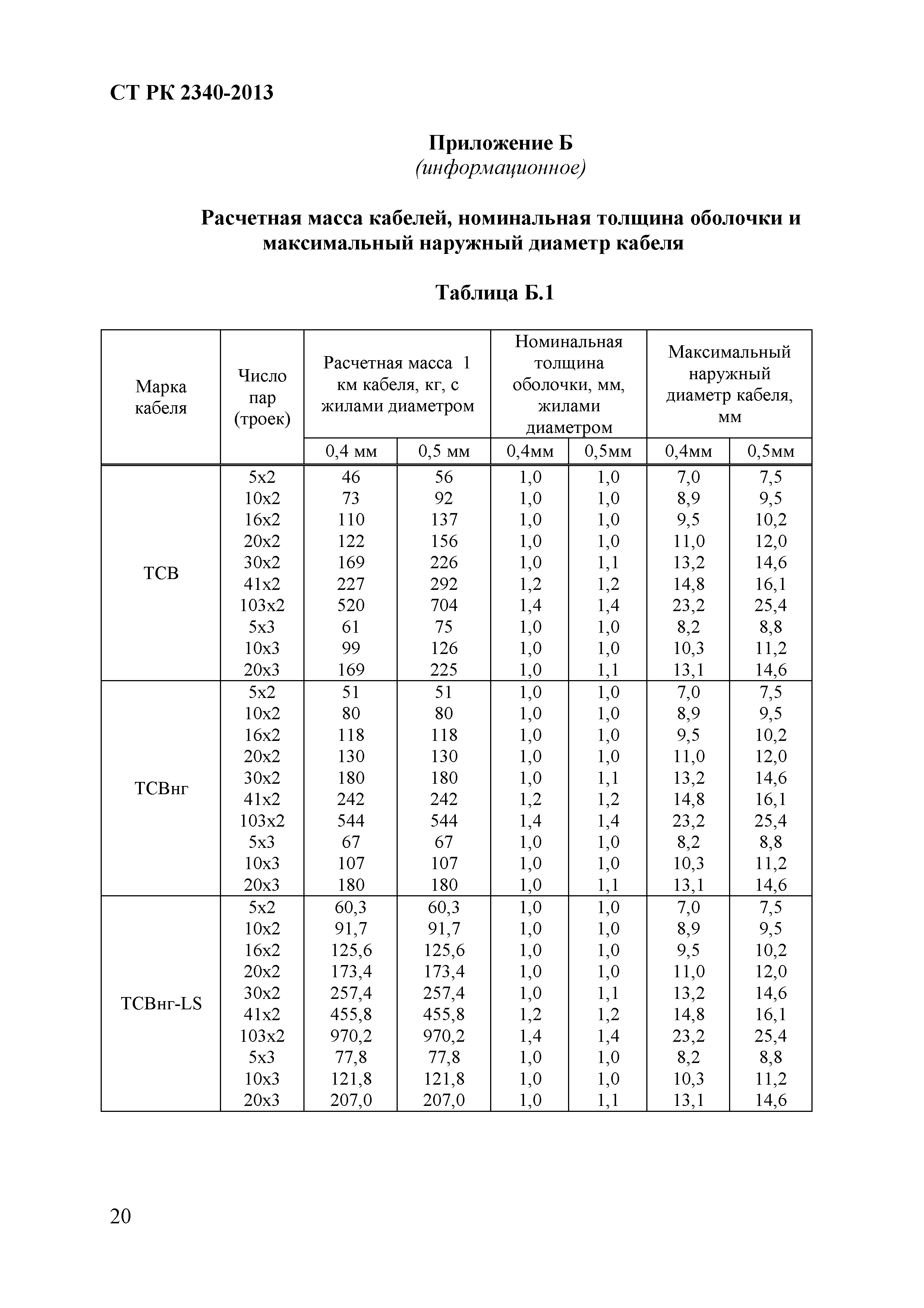 СТ РК 2340-2013