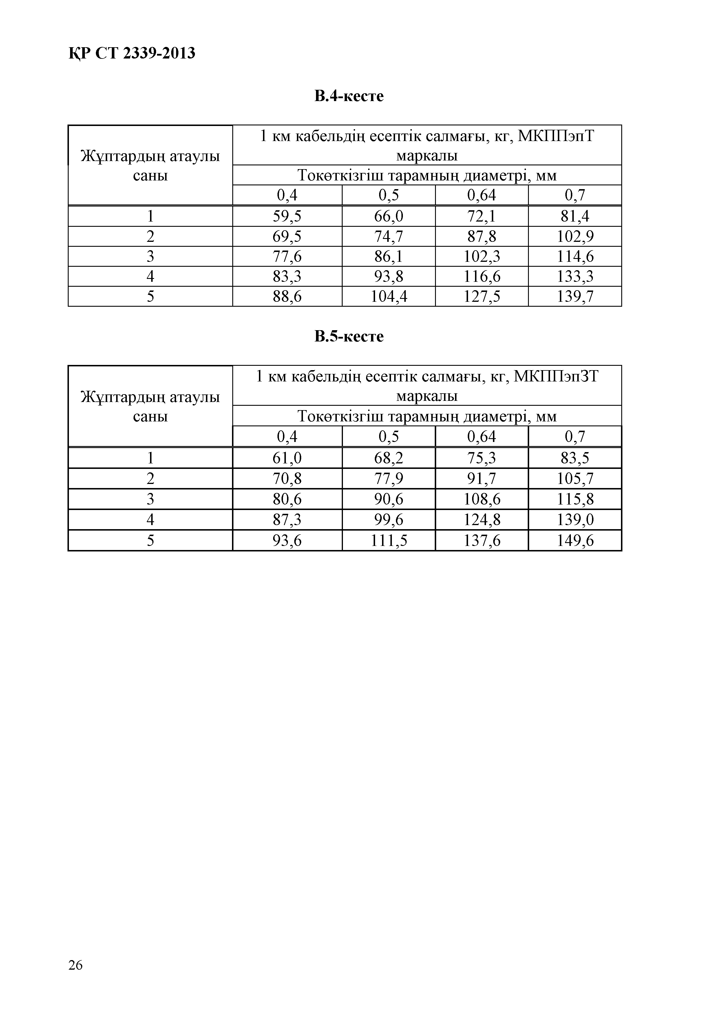 СТ РК 2339-2013