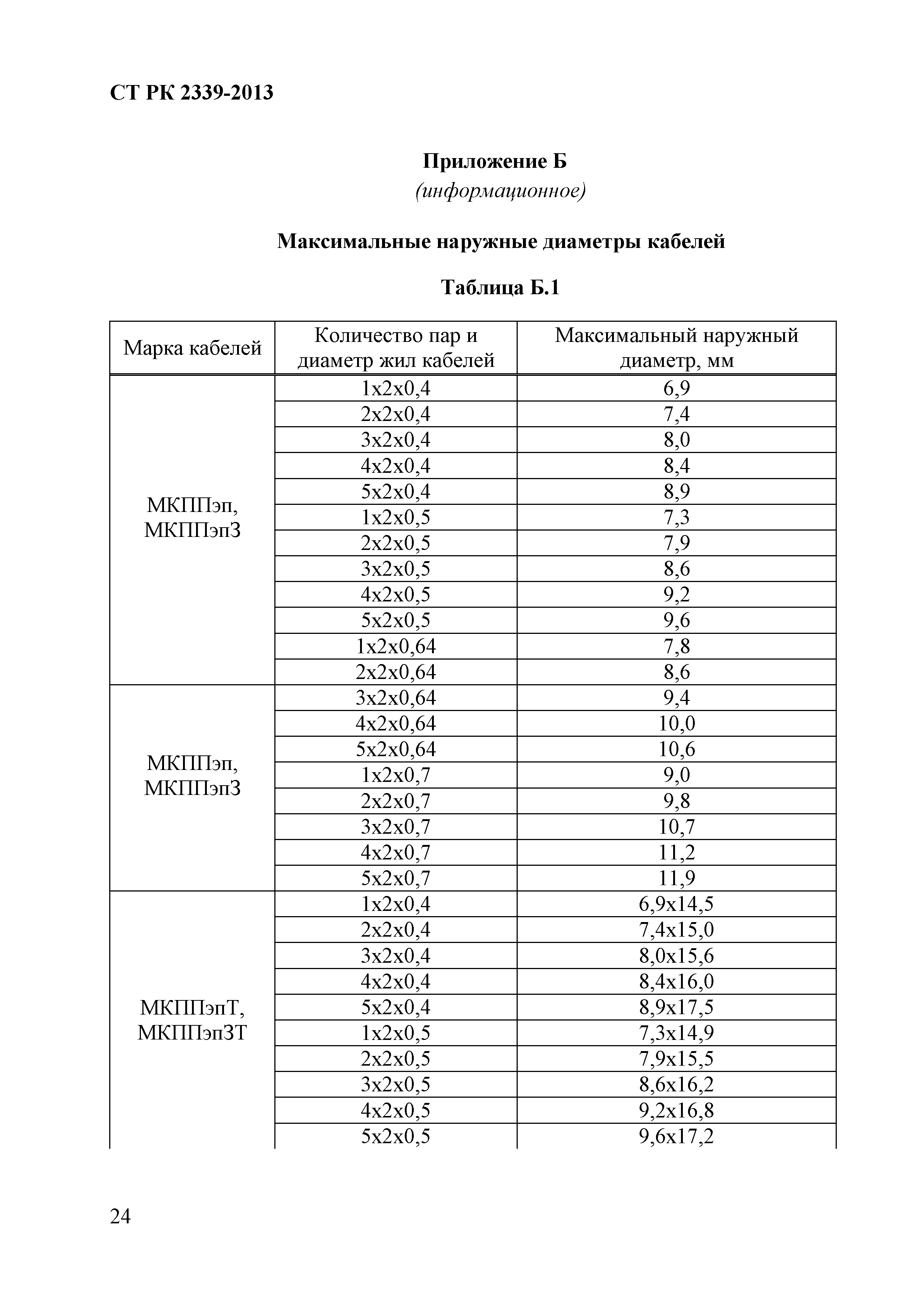 СТ РК 2339-2013