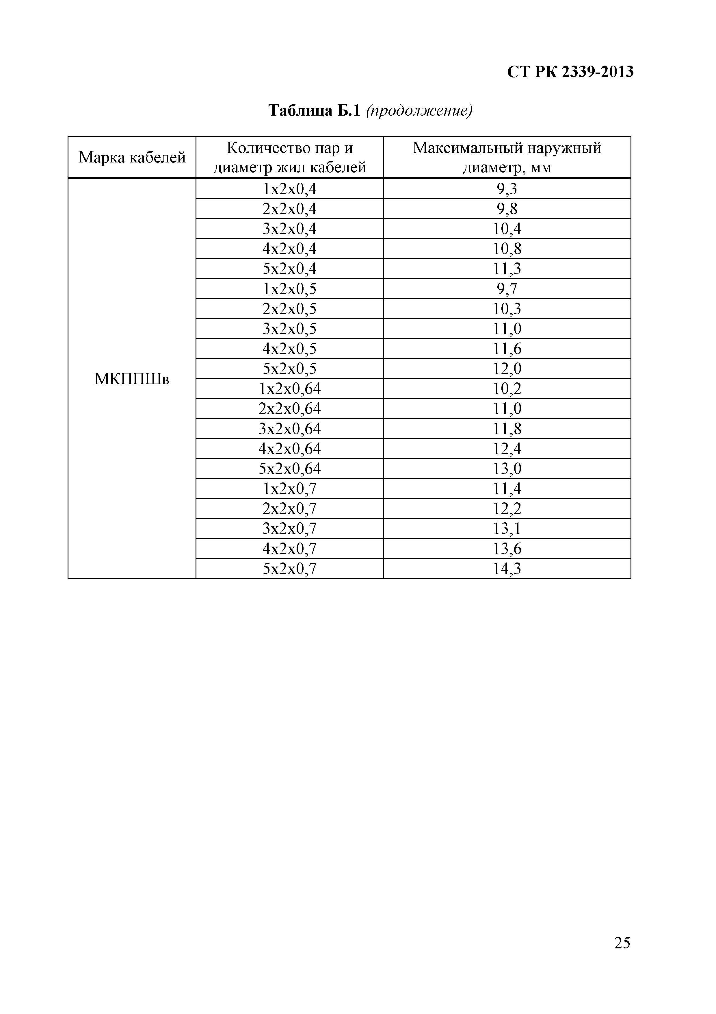 СТ РК 2339-2013