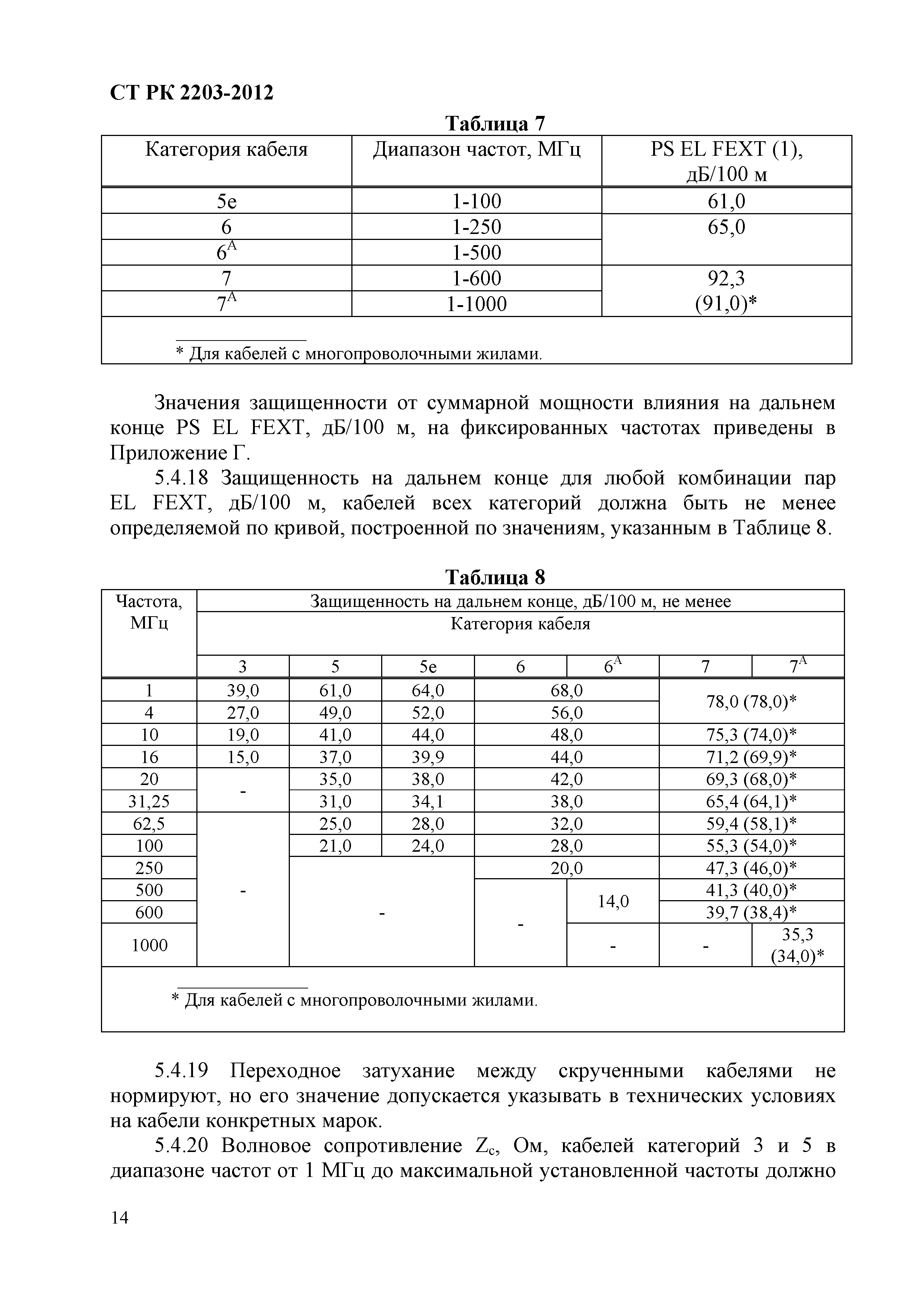 СТ РК 2203-2012