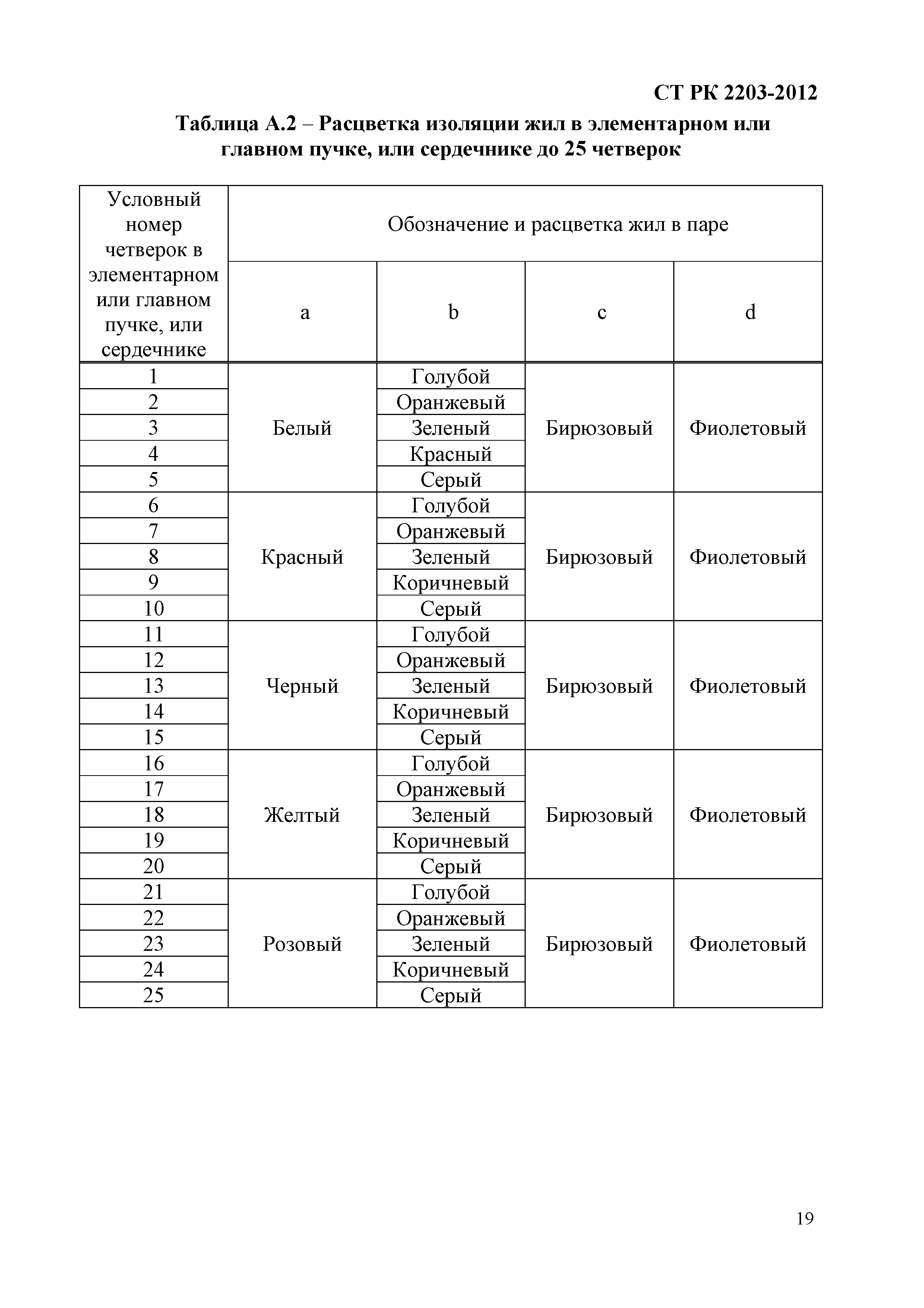 СТ РК 2203-2012