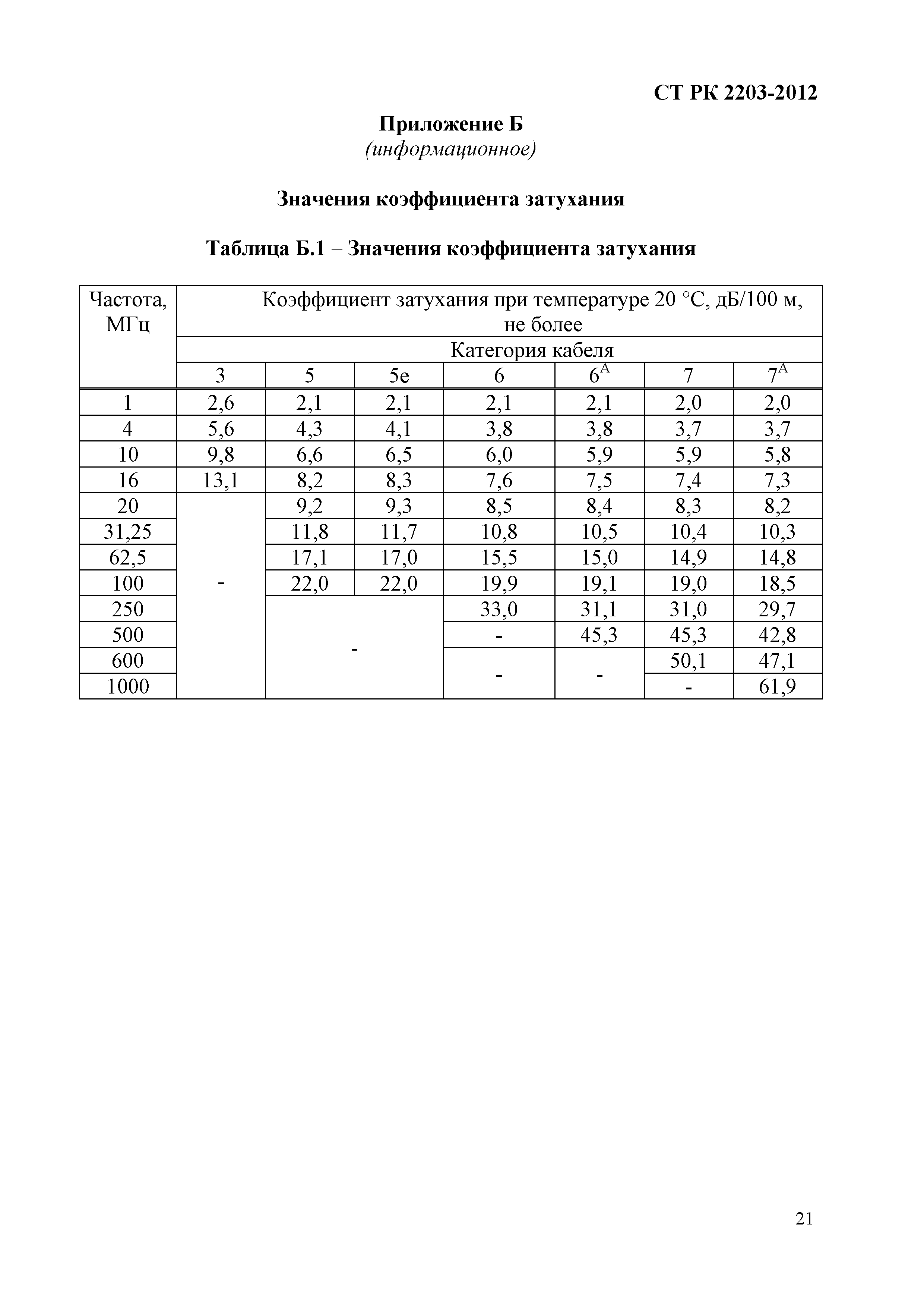 СТ РК 2203-2012