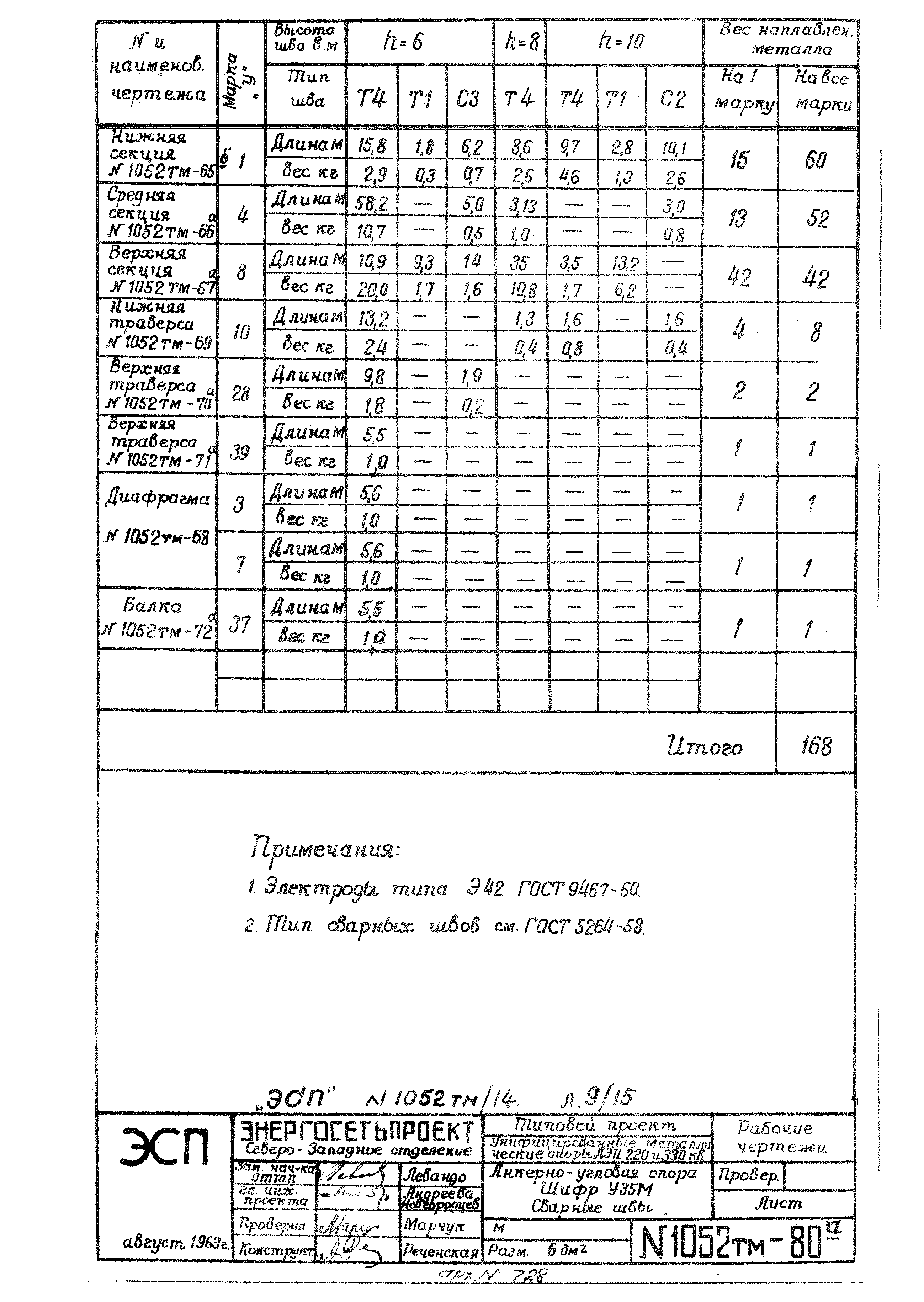 Типовой проект 