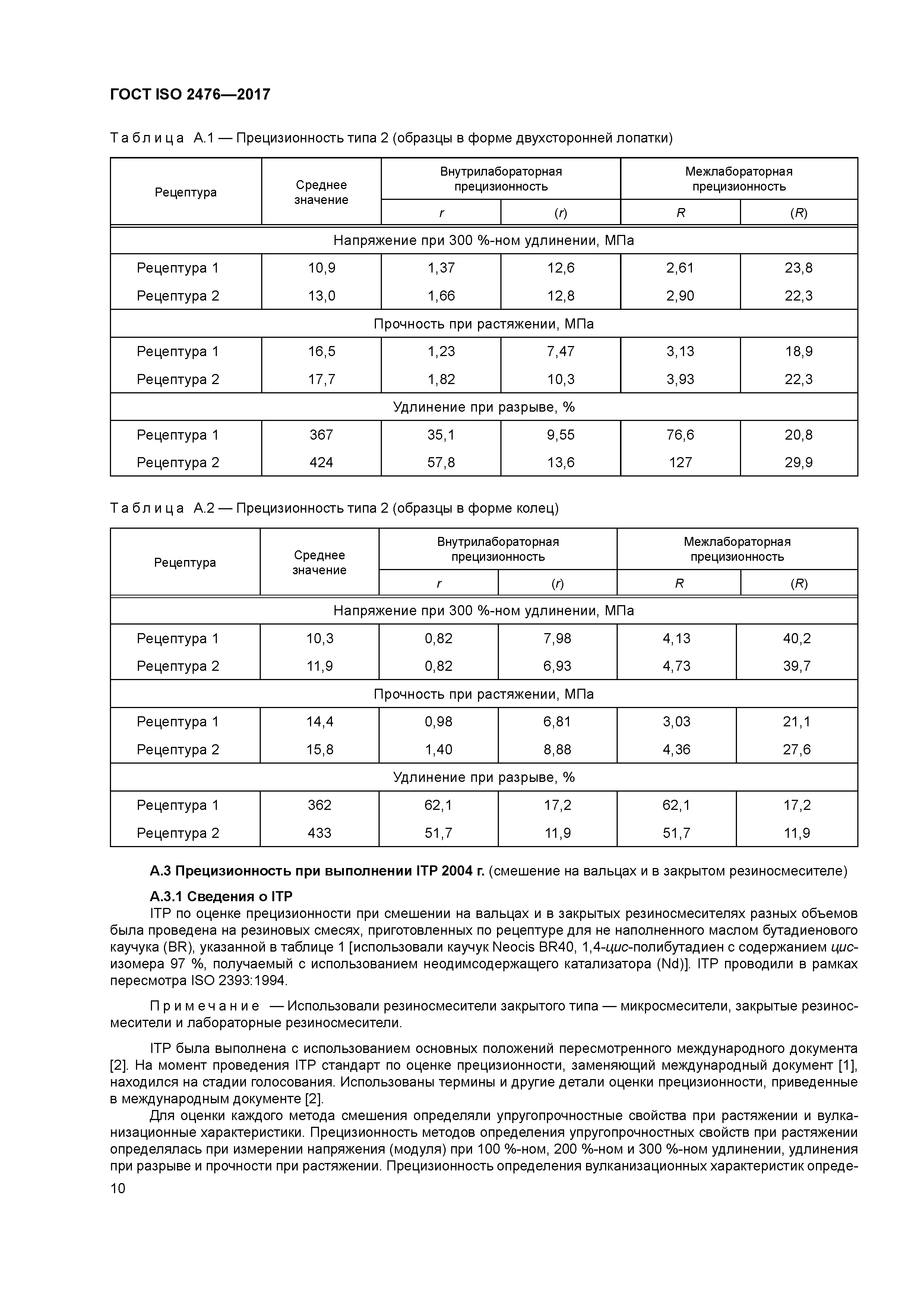 ГОСТ ISO 2476-2017