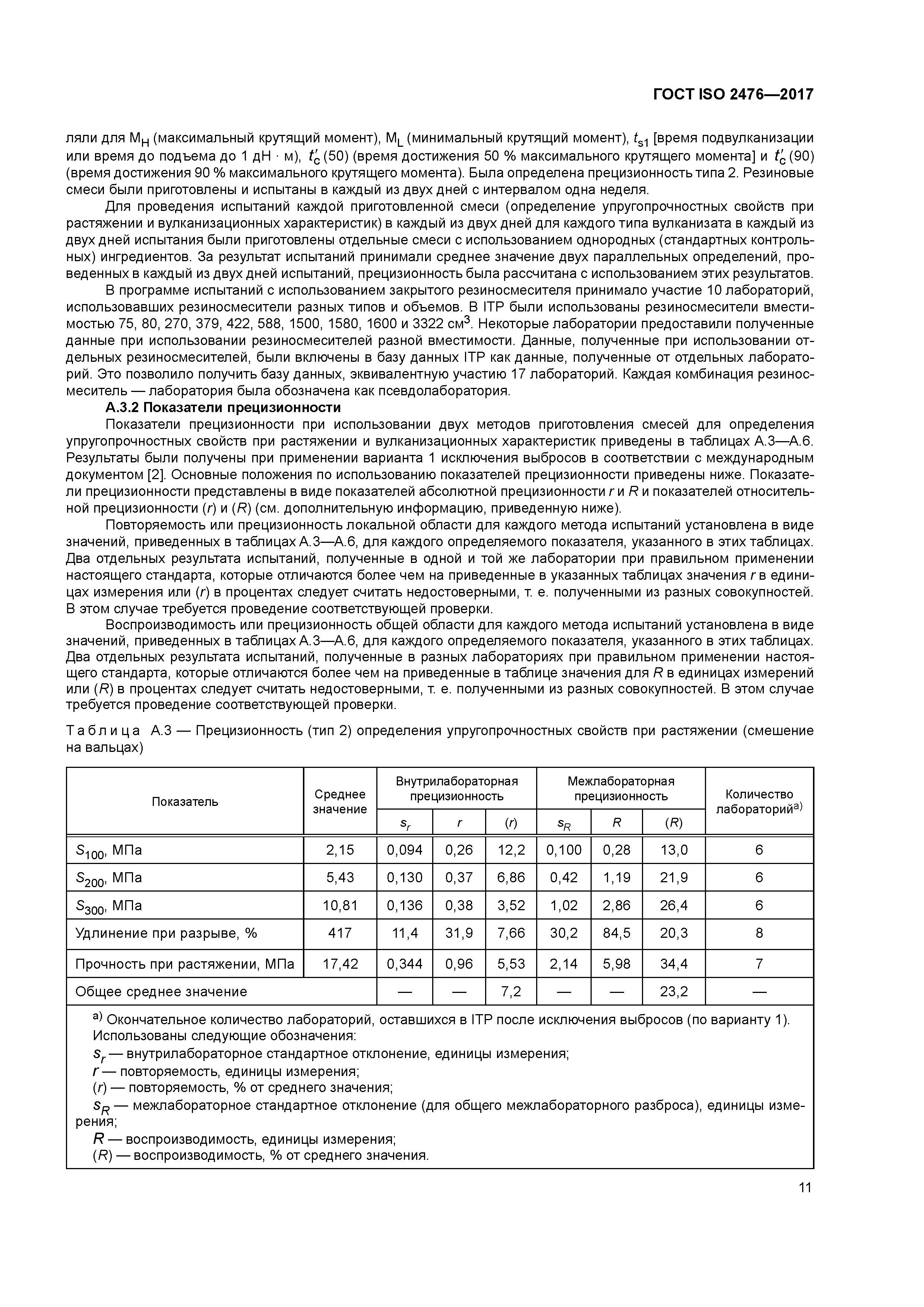 ГОСТ ISO 2476-2017