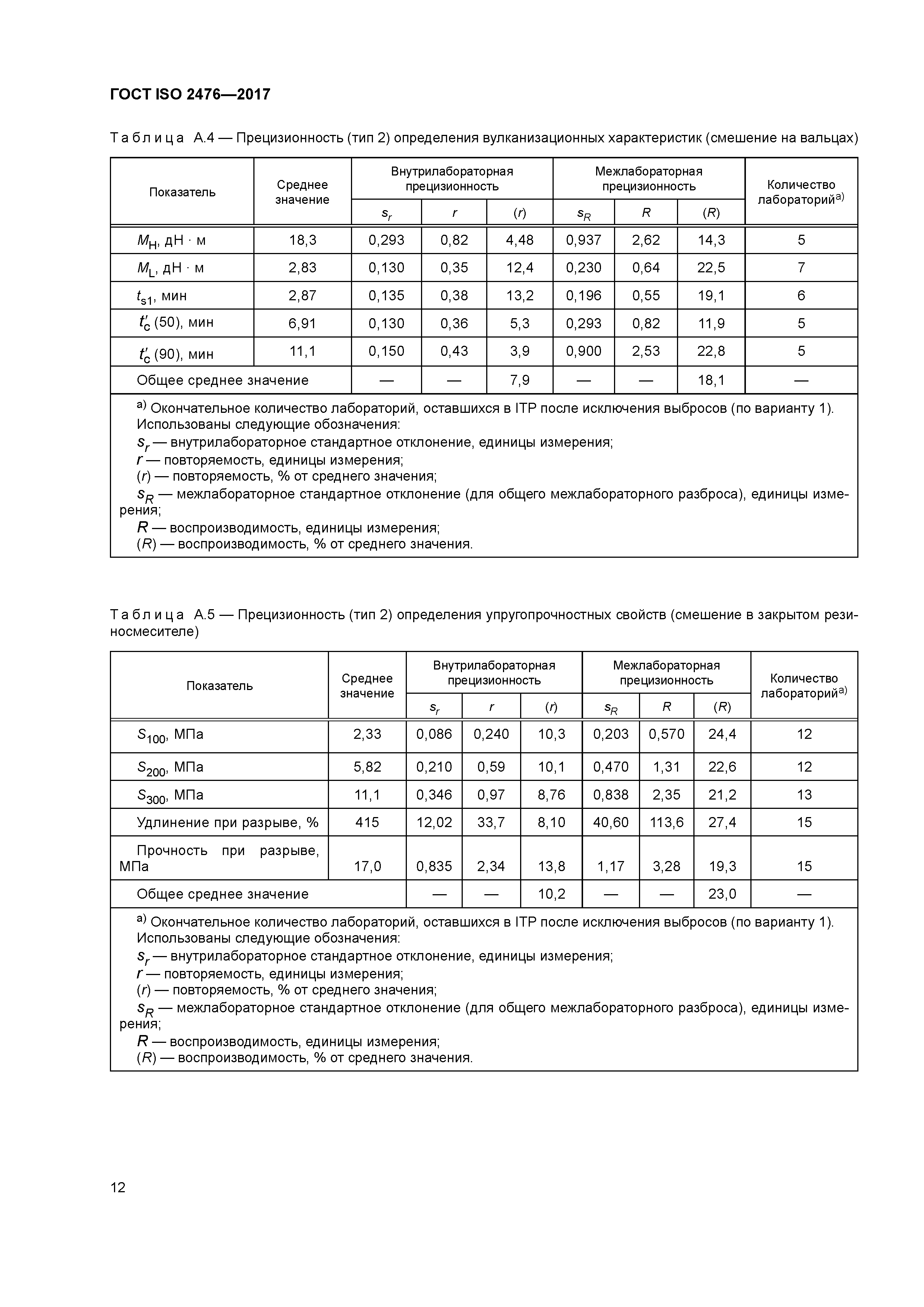 ГОСТ ISO 2476-2017