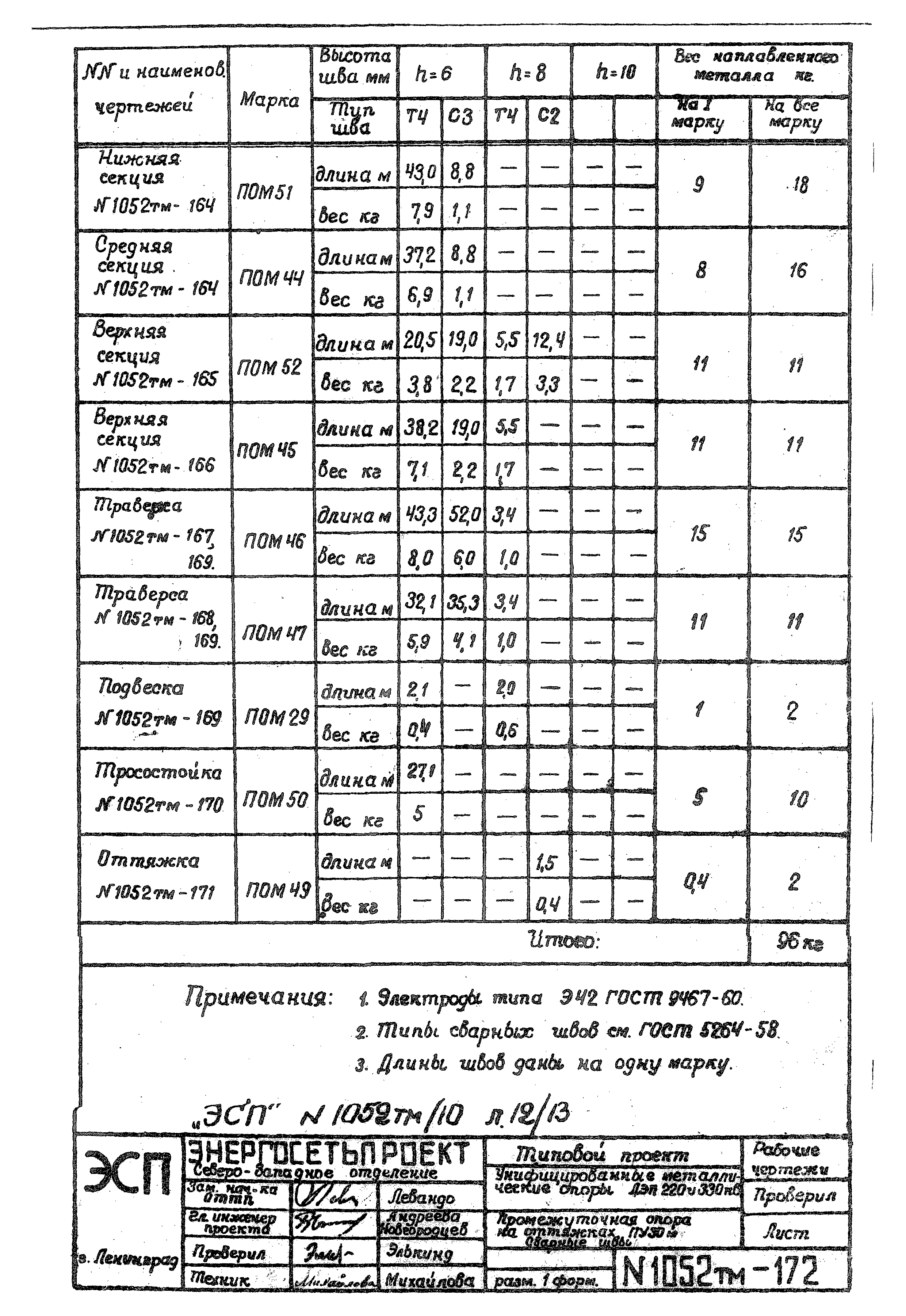 Типовой проект 