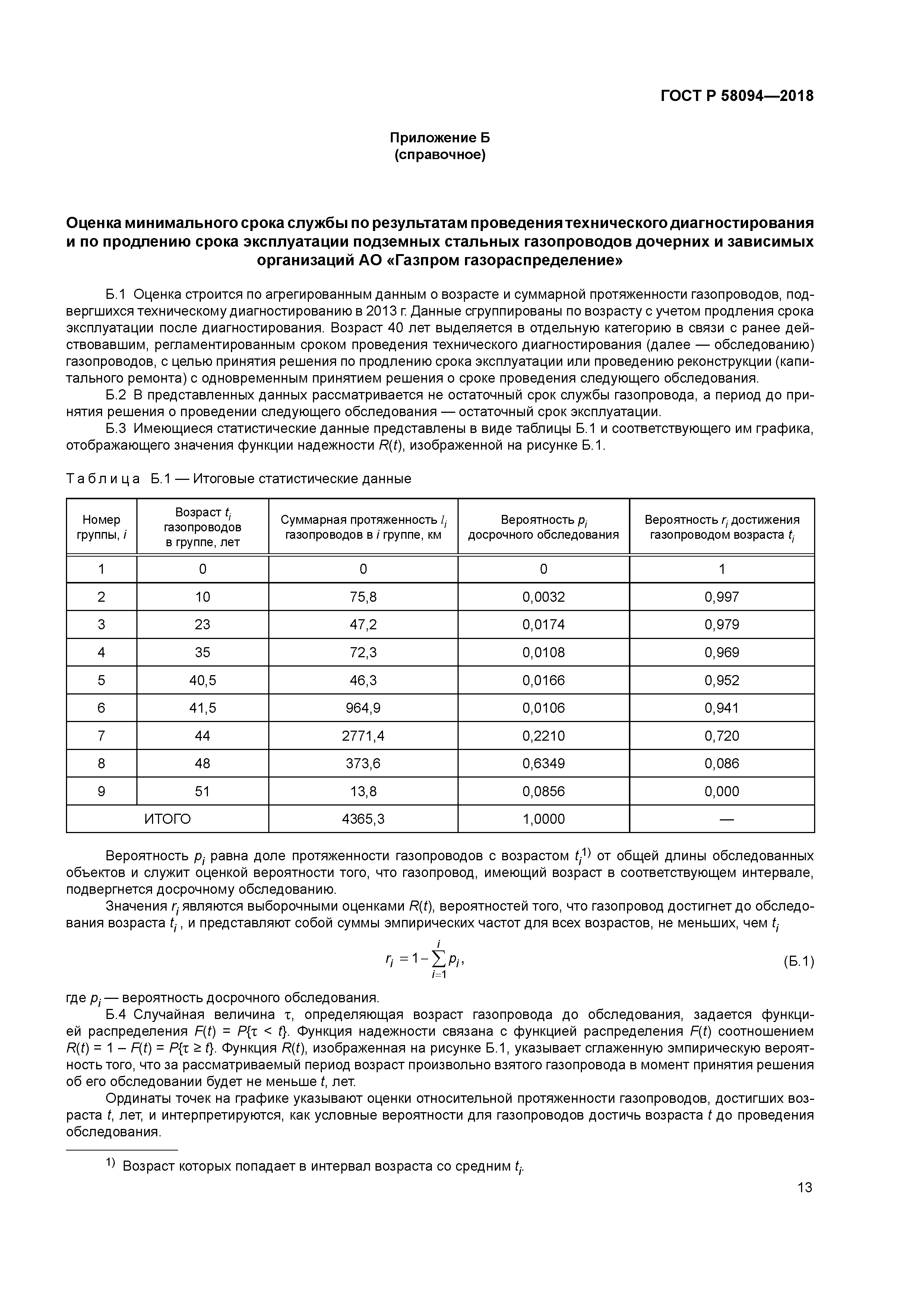 ГОСТ Р 58094-2018