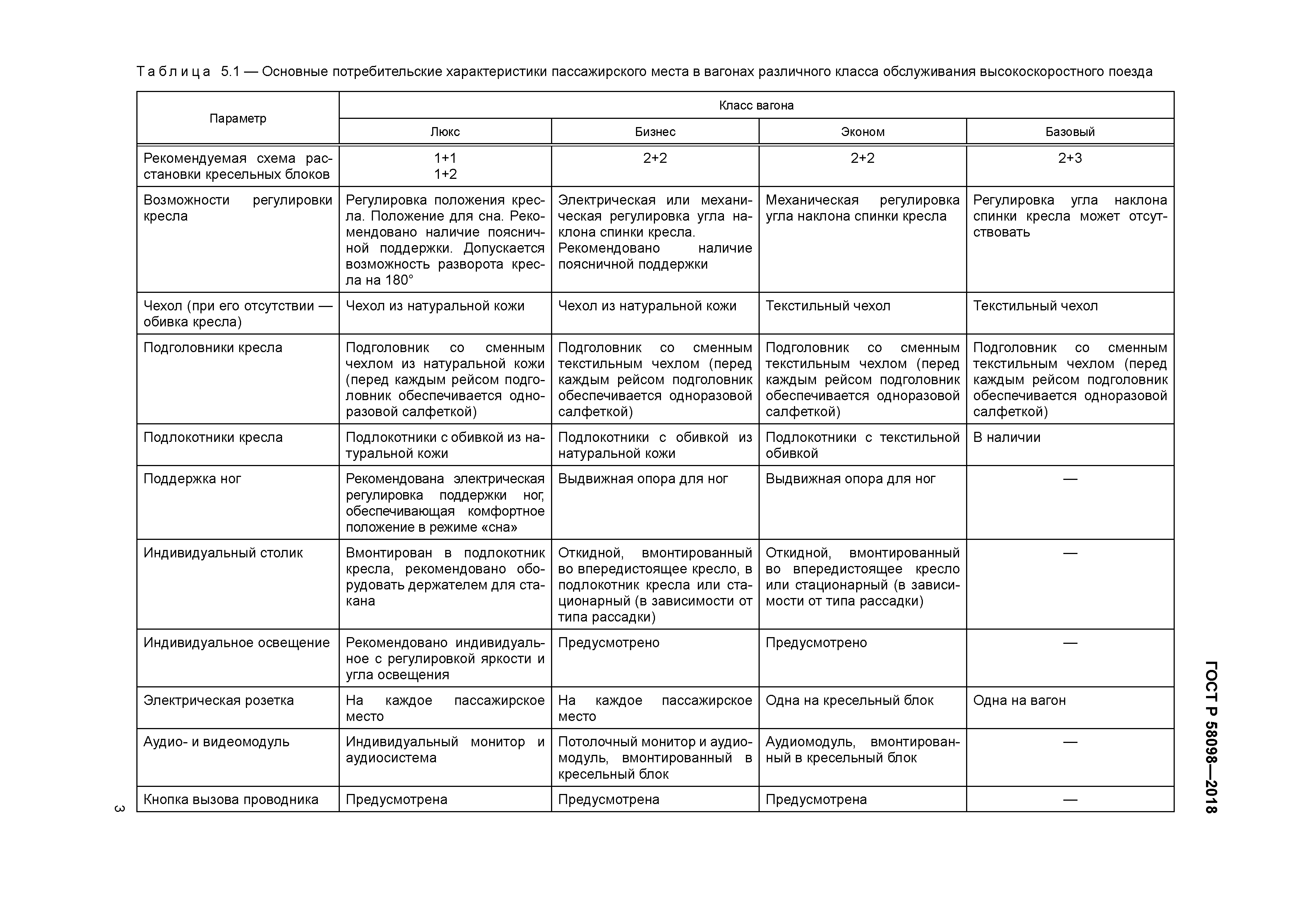 ГОСТ Р 58098-2018