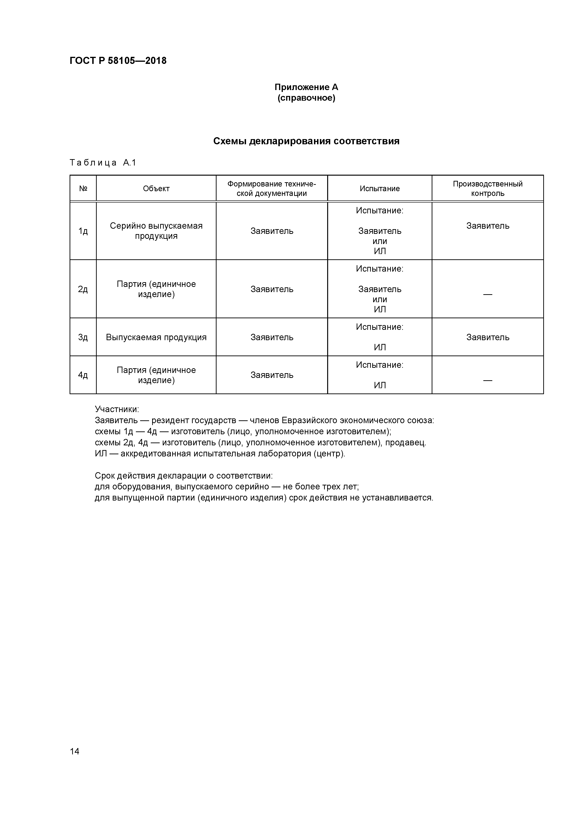 ГОСТ Р 58105-2018