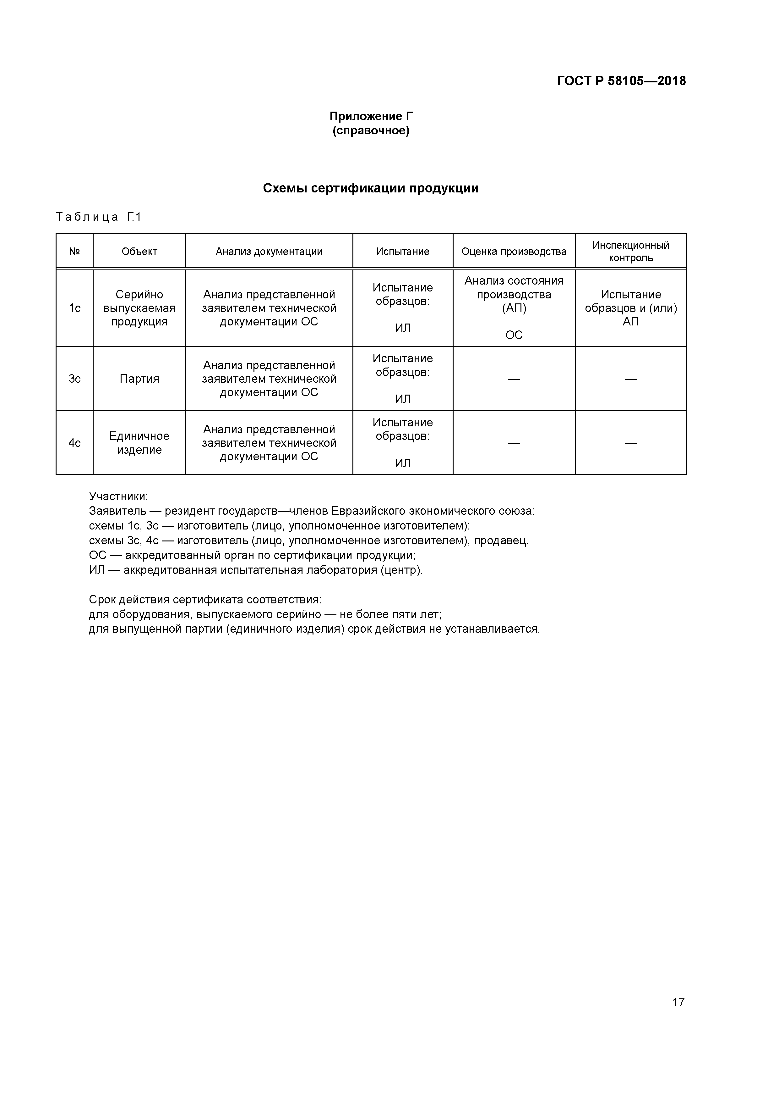 ГОСТ Р 58105-2018