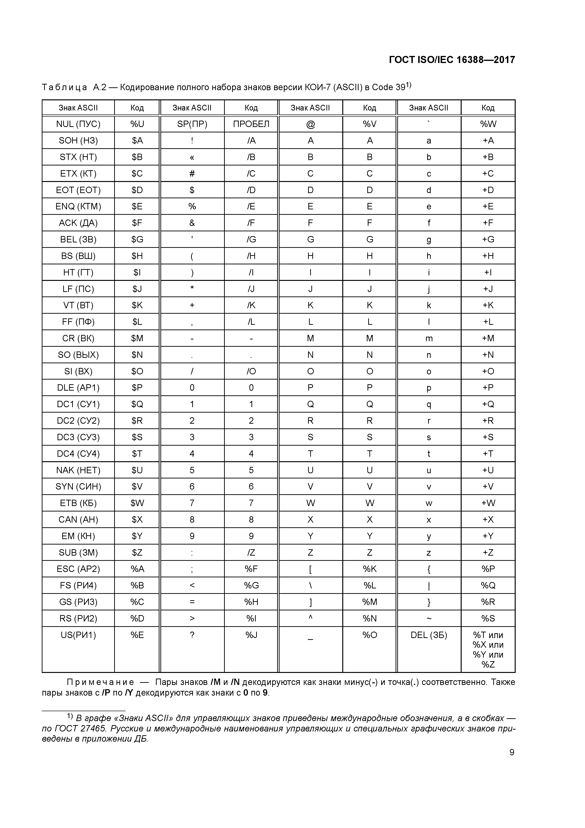 ГОСТ ISO/IEC 16388-2017