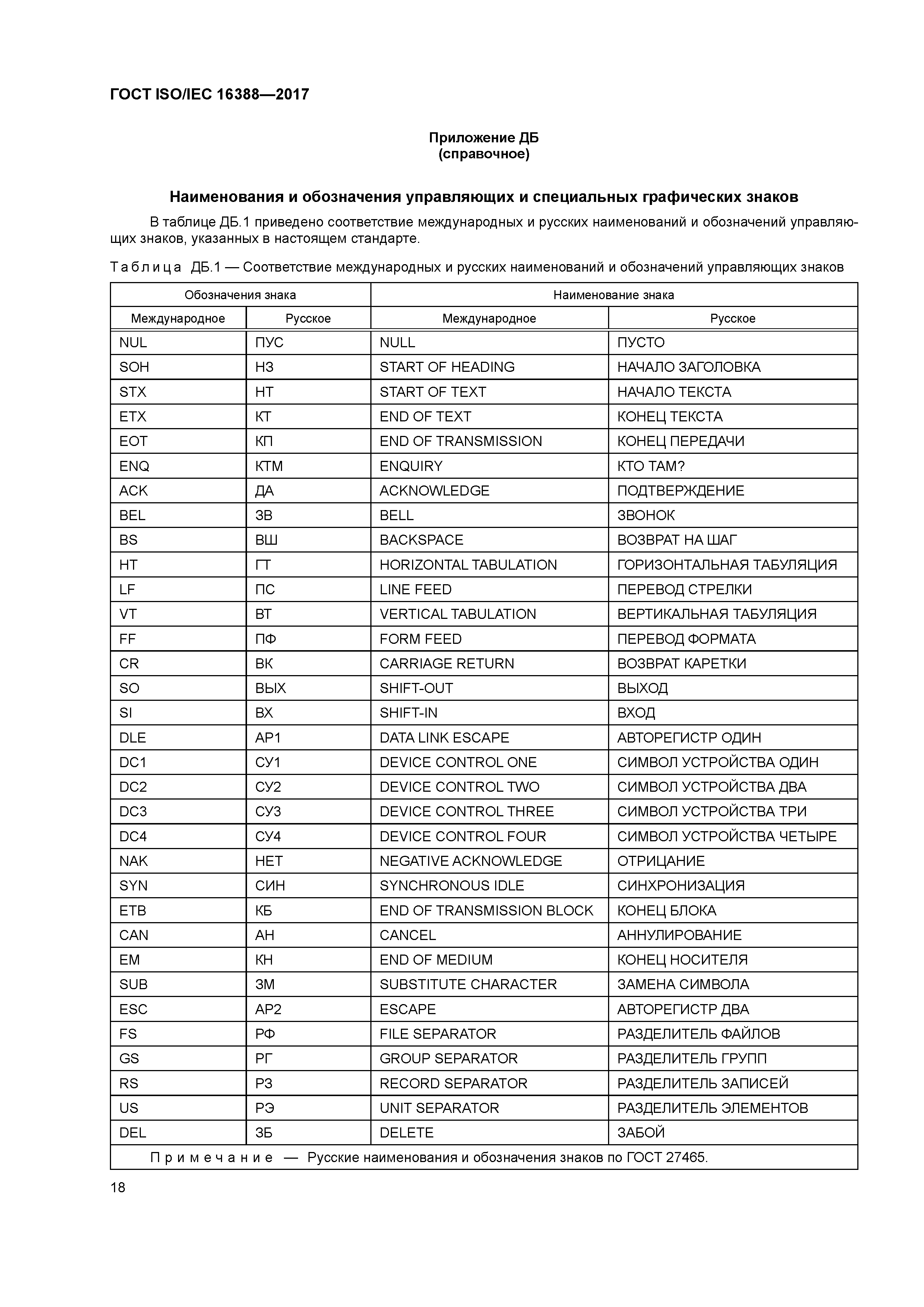 ГОСТ ISO/IEC 16388-2017