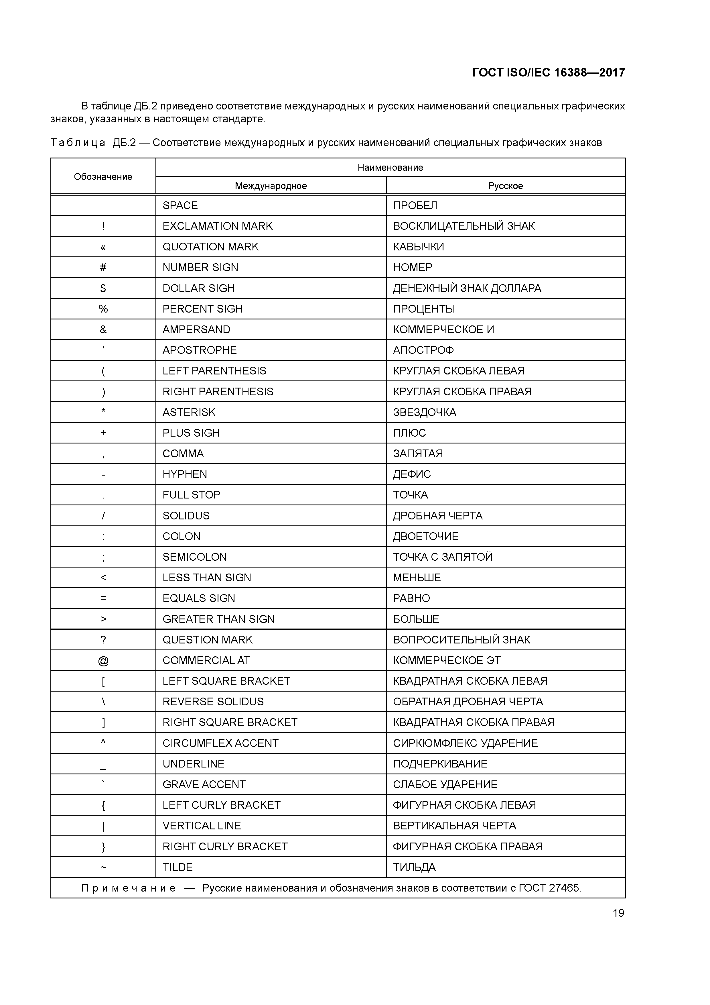 ГОСТ ISO/IEC 16388-2017