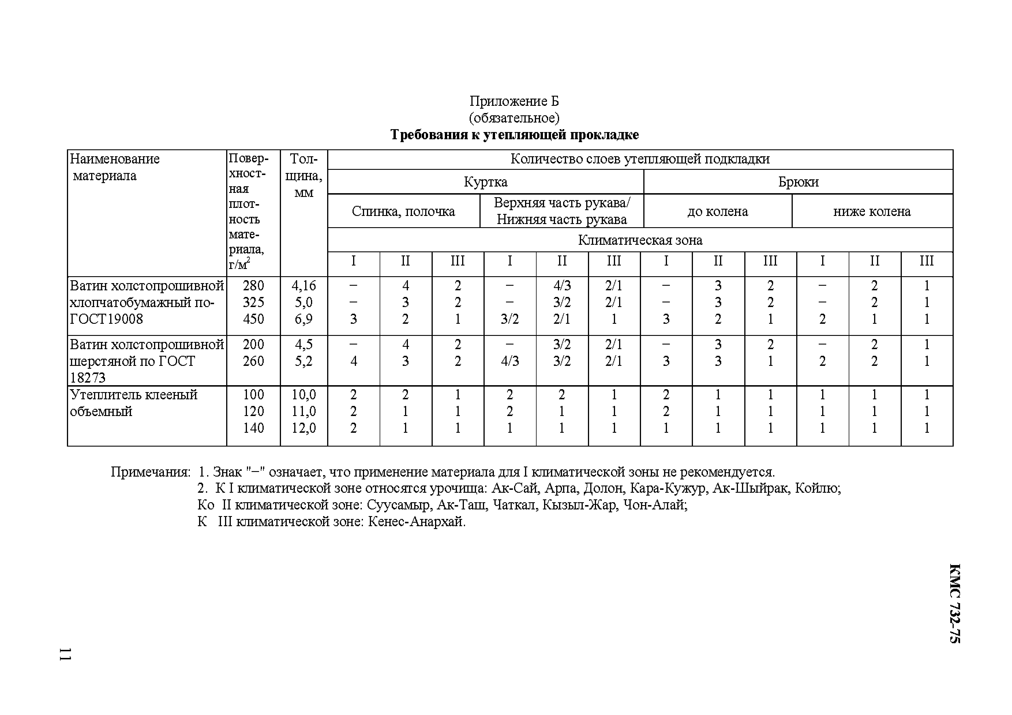 КМС 732-95