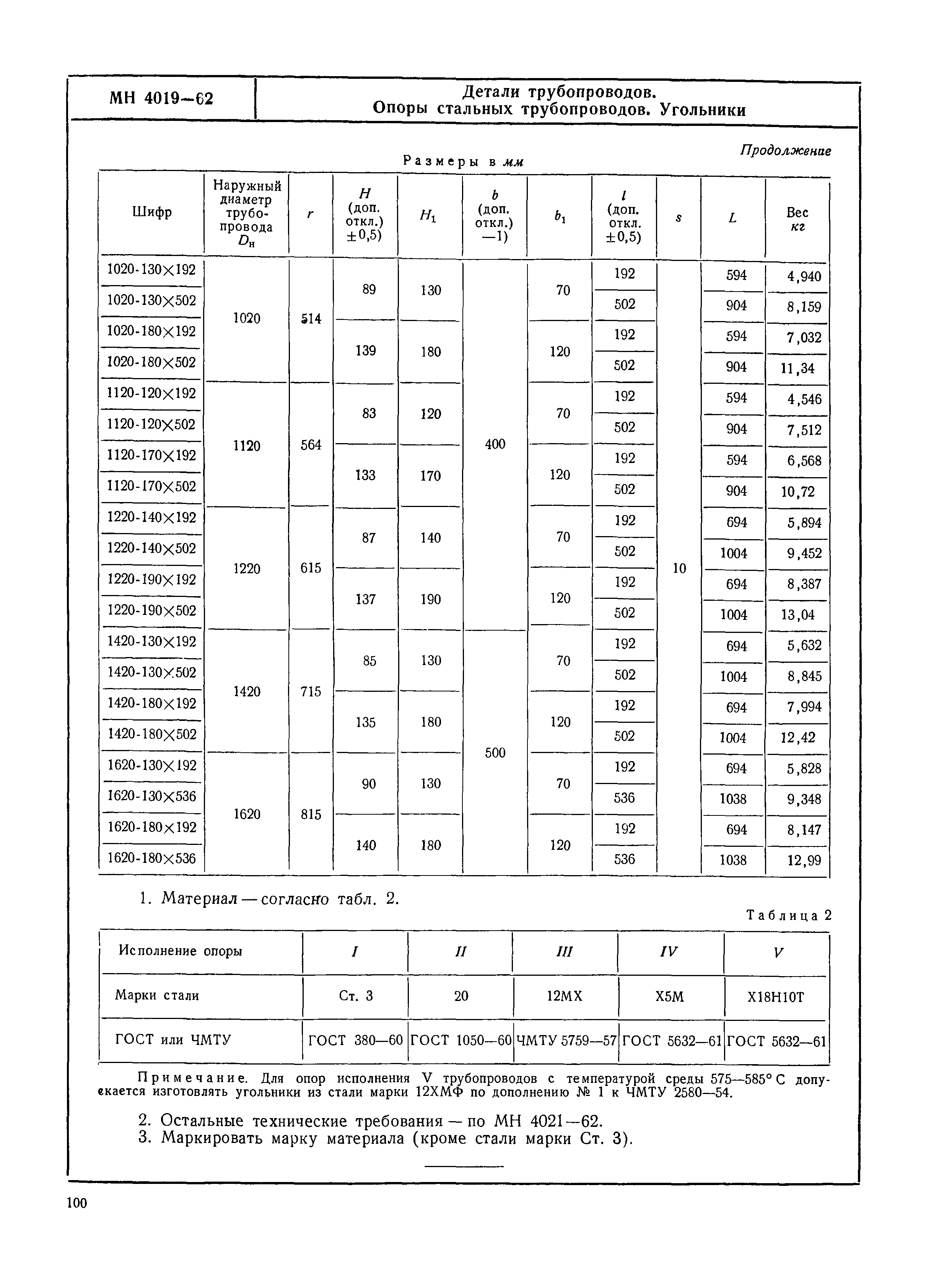 МН 4019-62