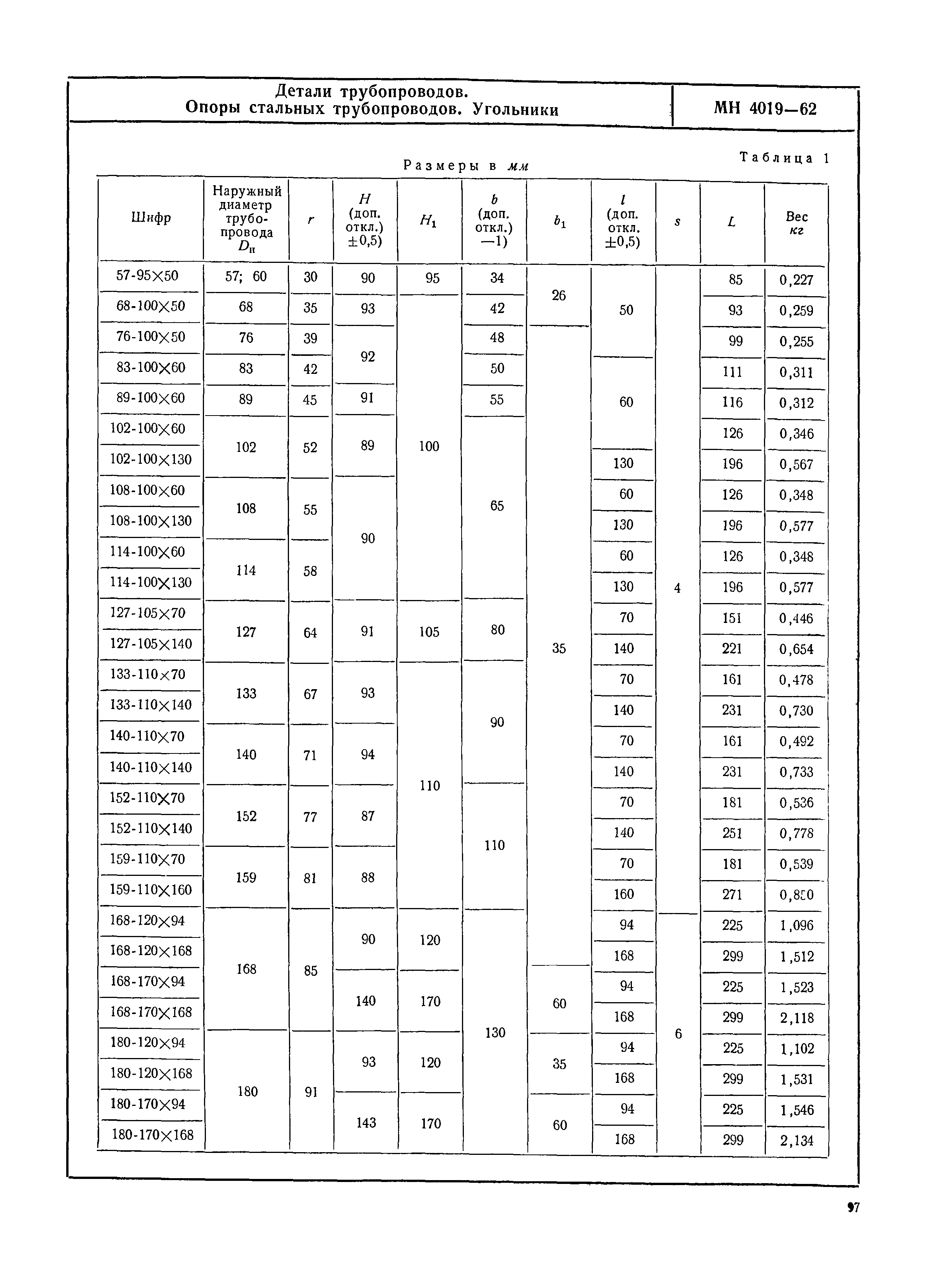 МН 4019-62