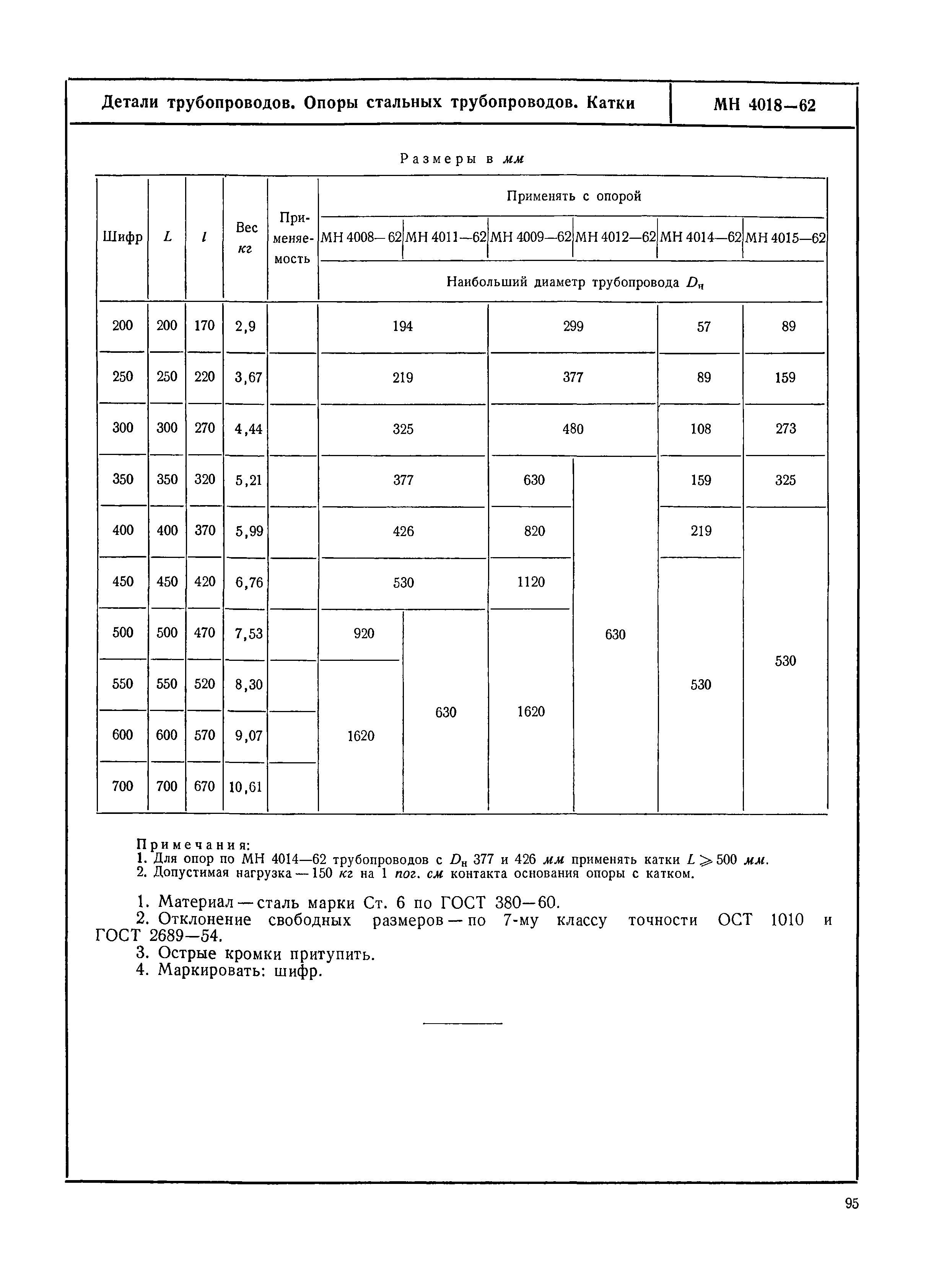 МН 4018-62