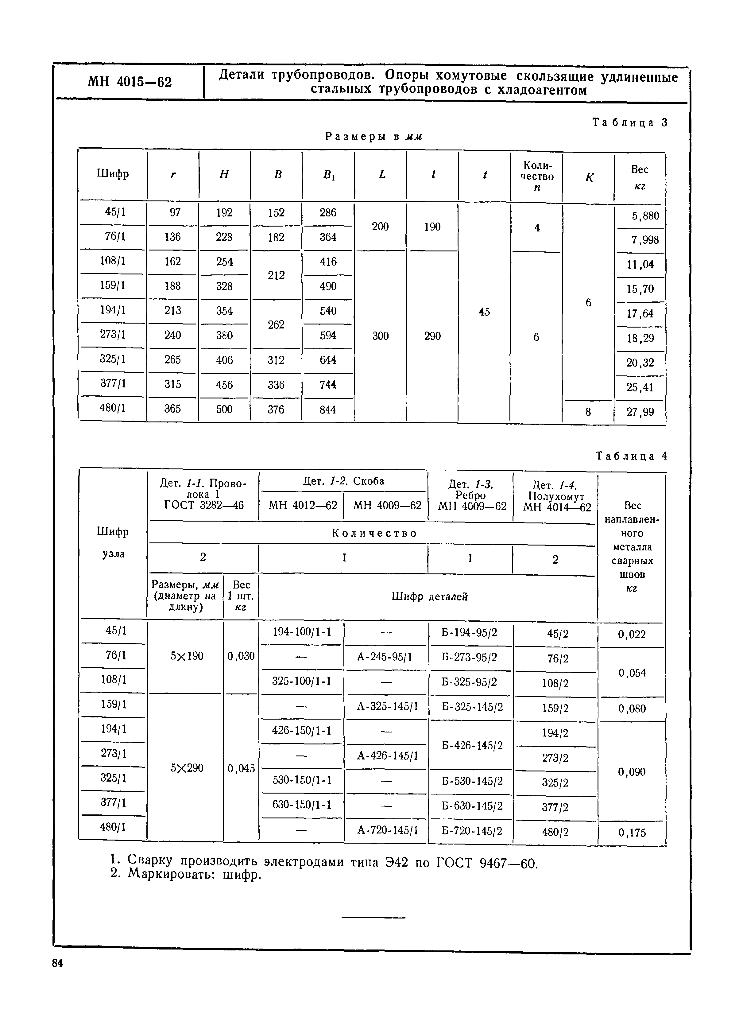 МН 4015-62