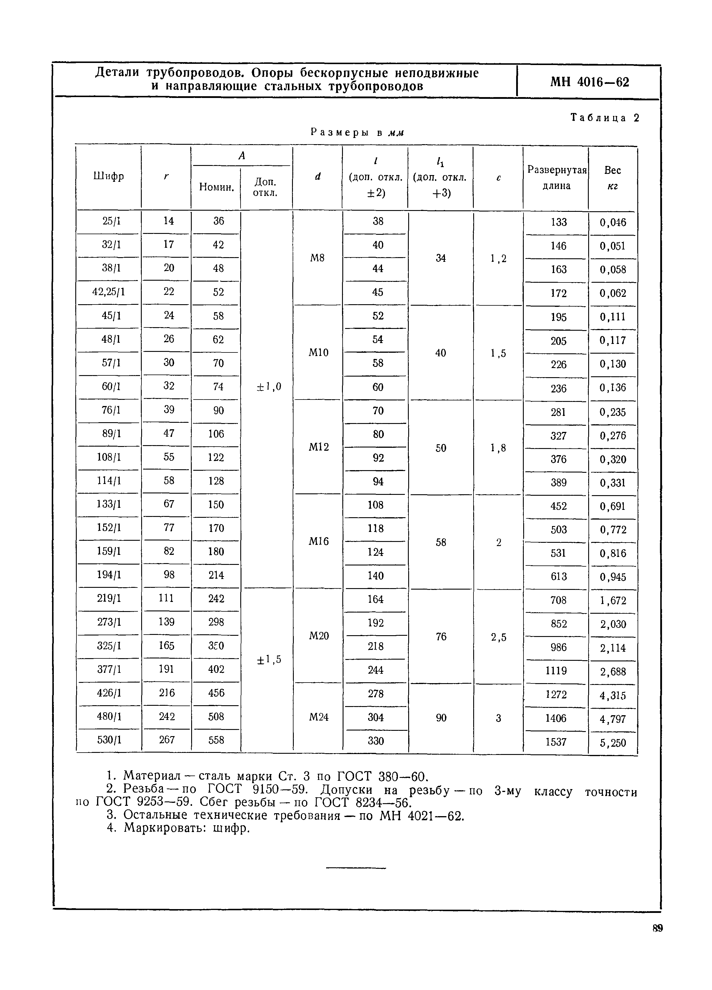 МН 4016-62