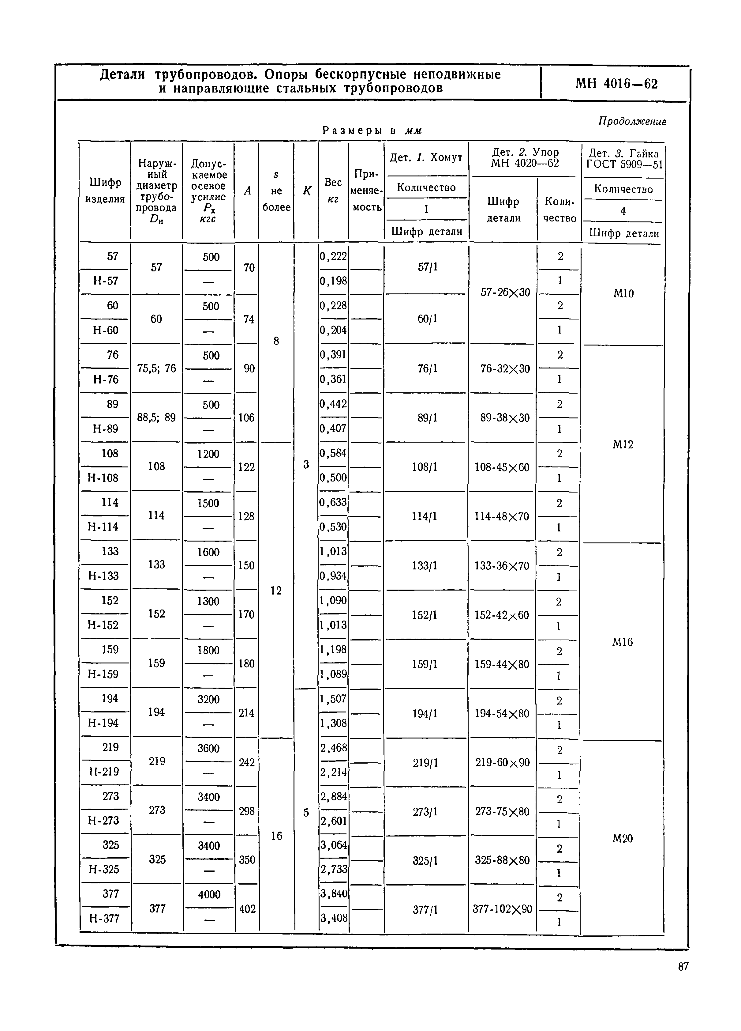 МН 4016-62