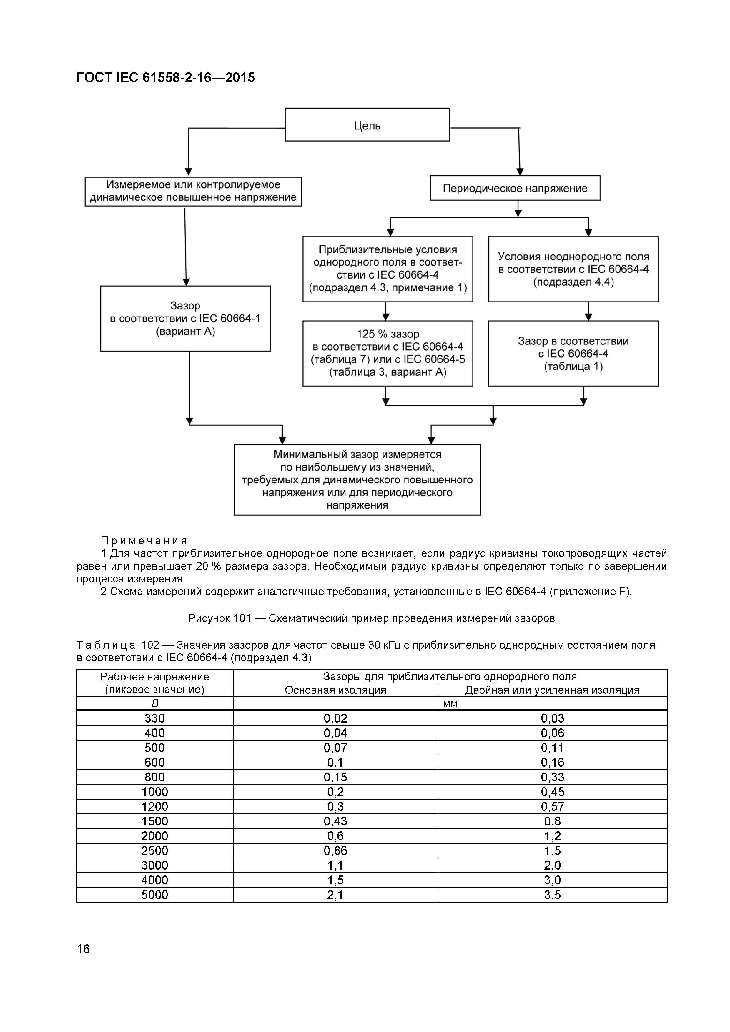 ГОСТ IEC 61558-2-16-2015