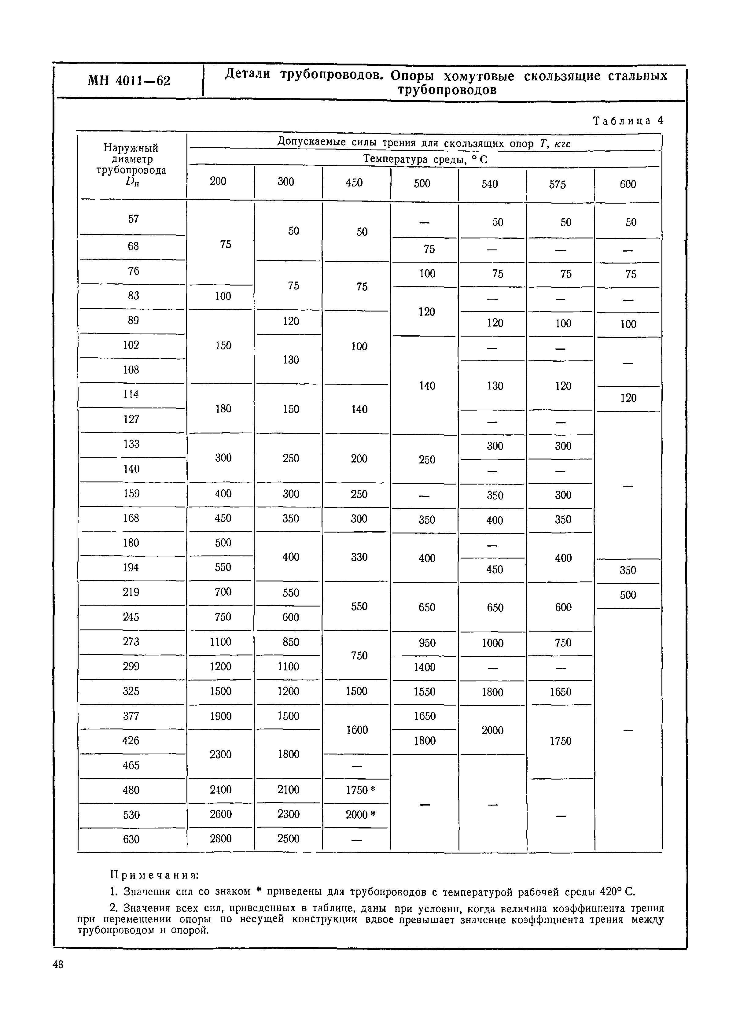 МН 4011-62