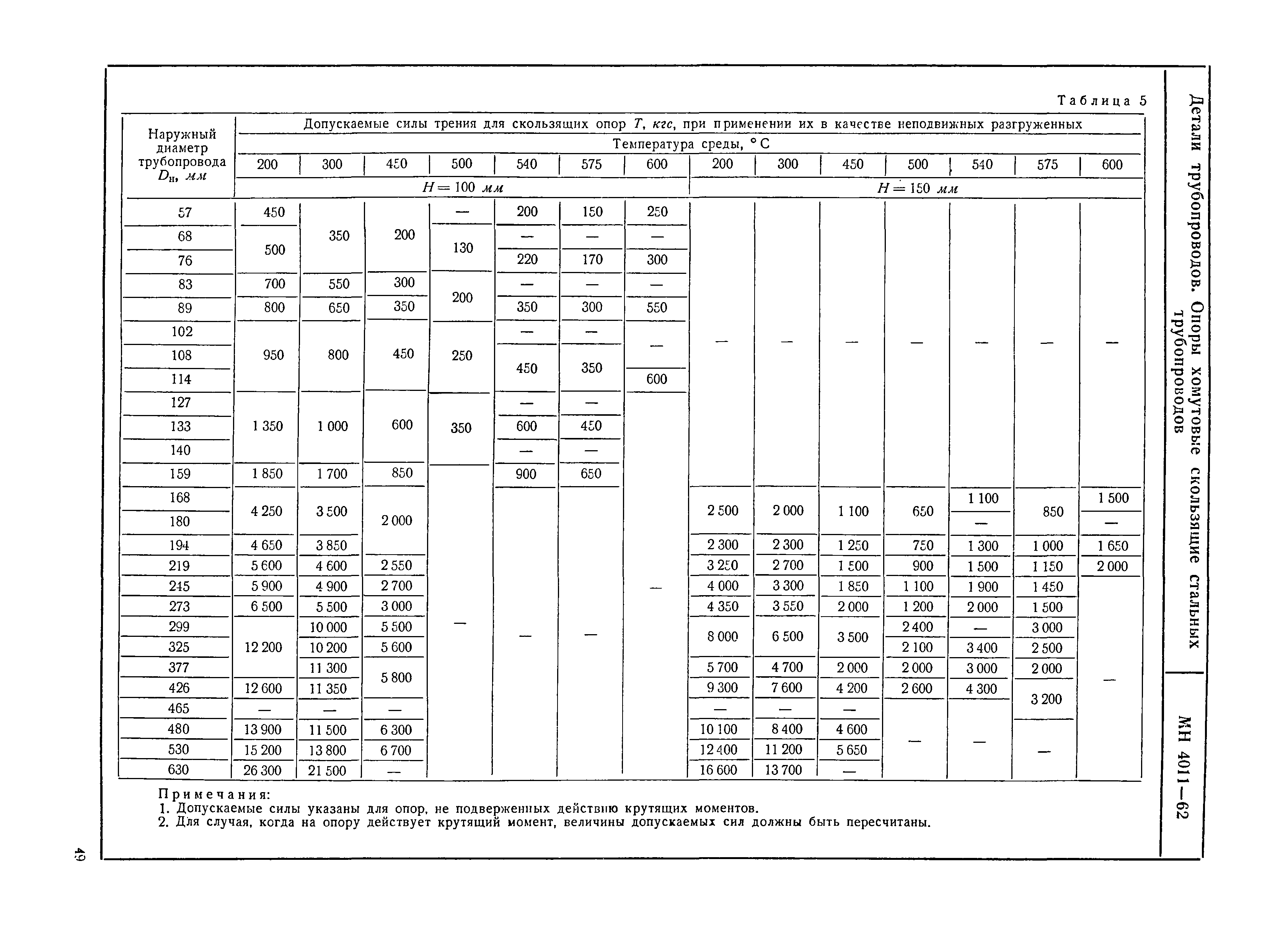 МН 4011-62