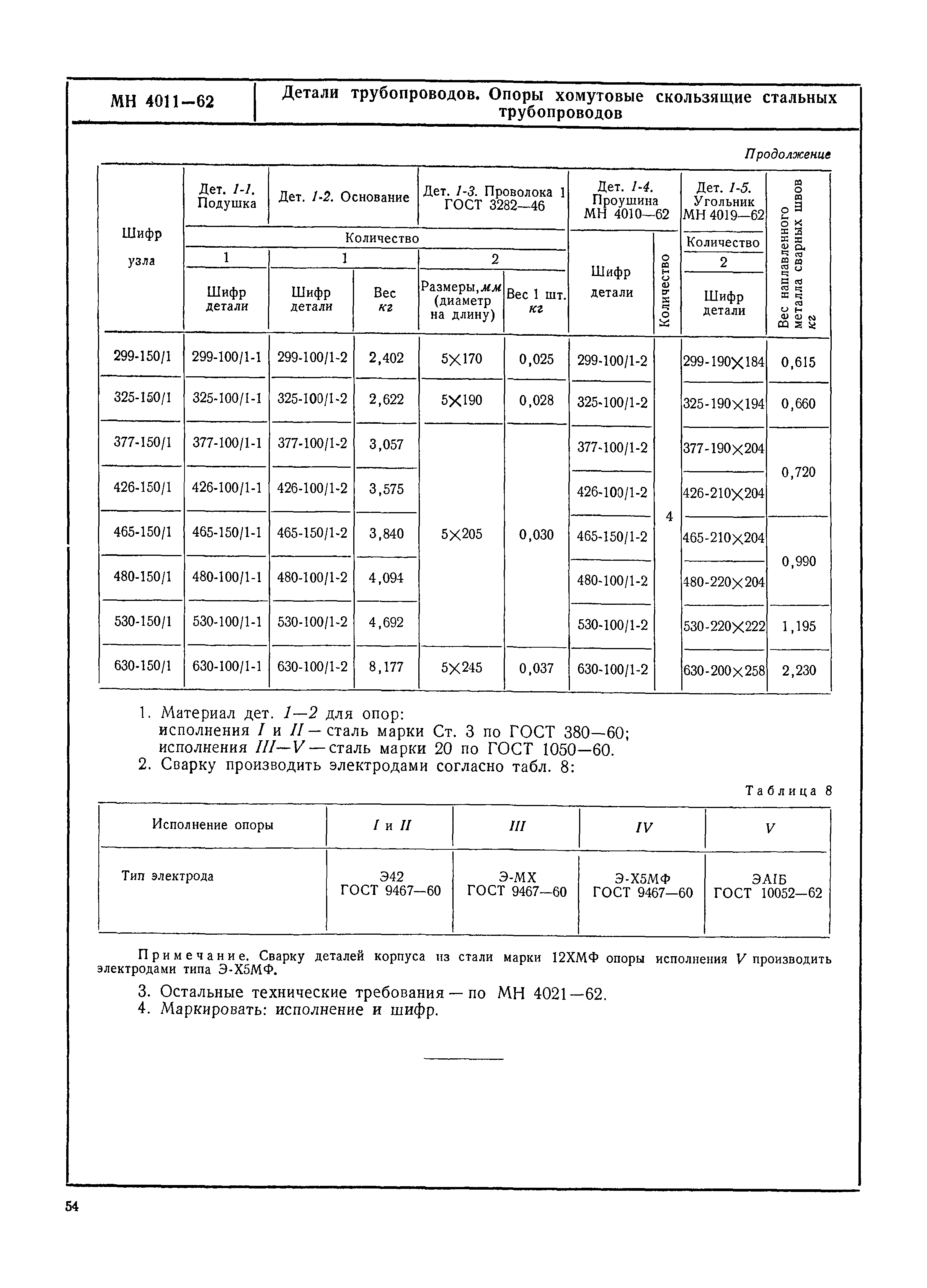 МН 4011-62