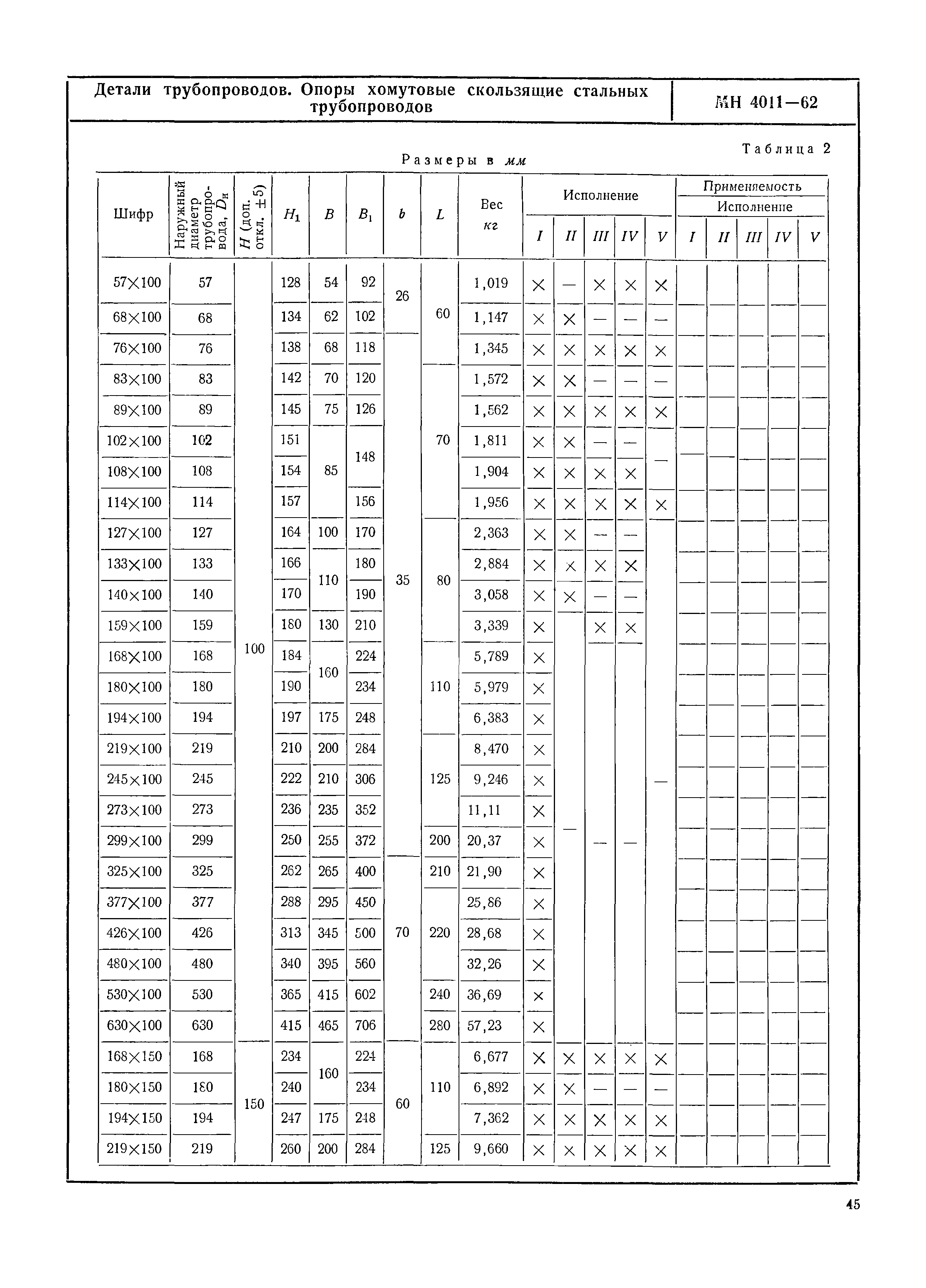 МН 4011-62