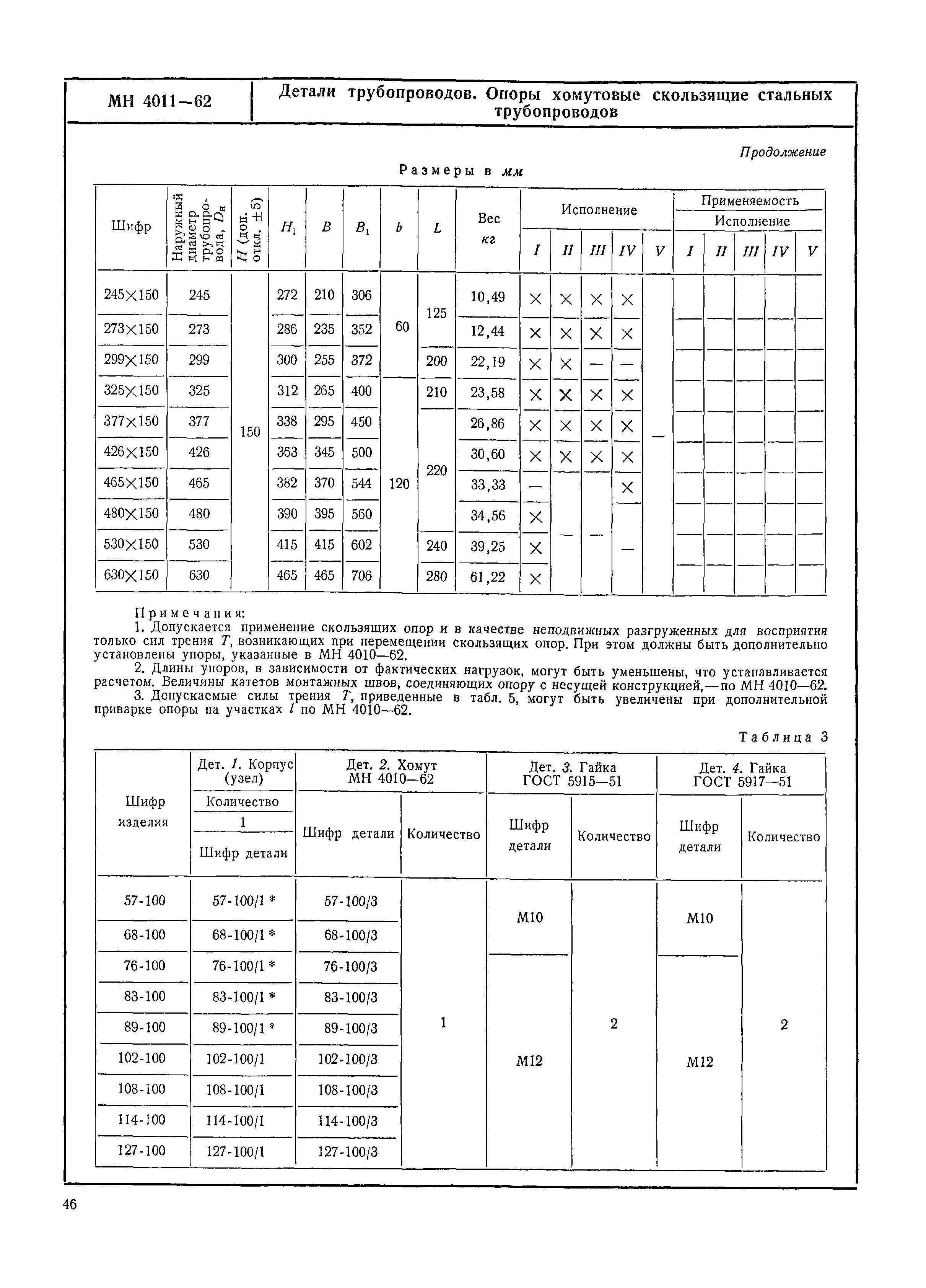 МН 4011-62