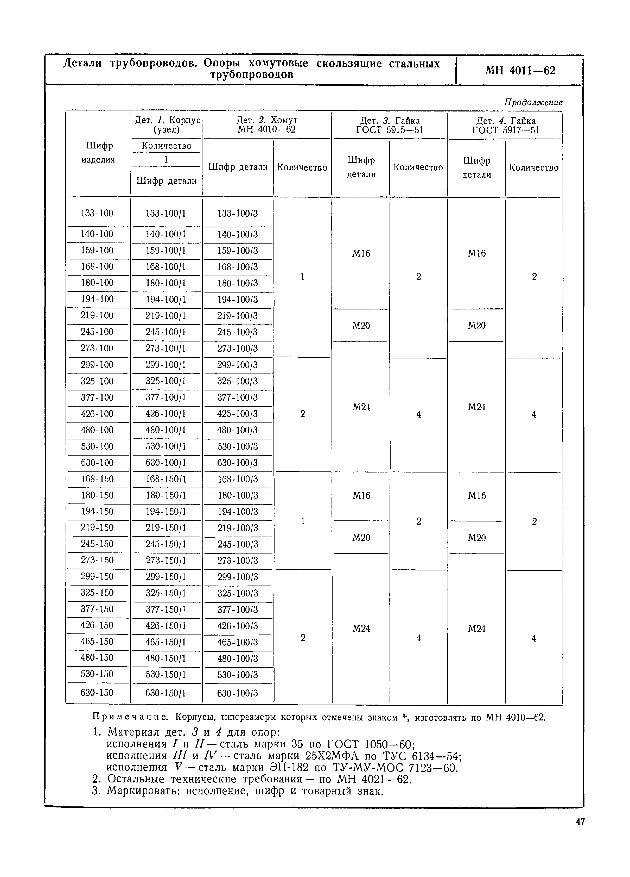 МН 4011-62