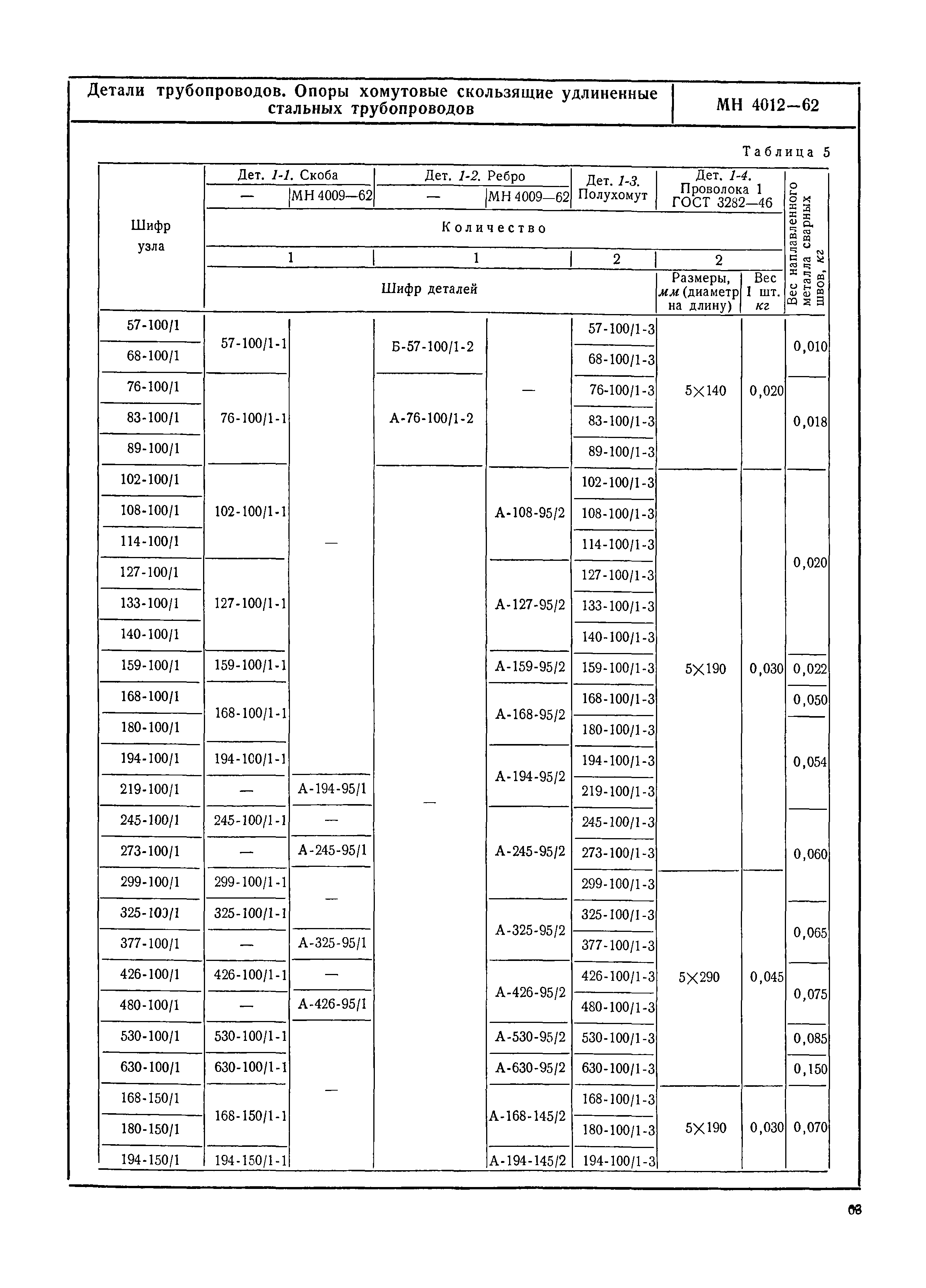 МН 4012-62