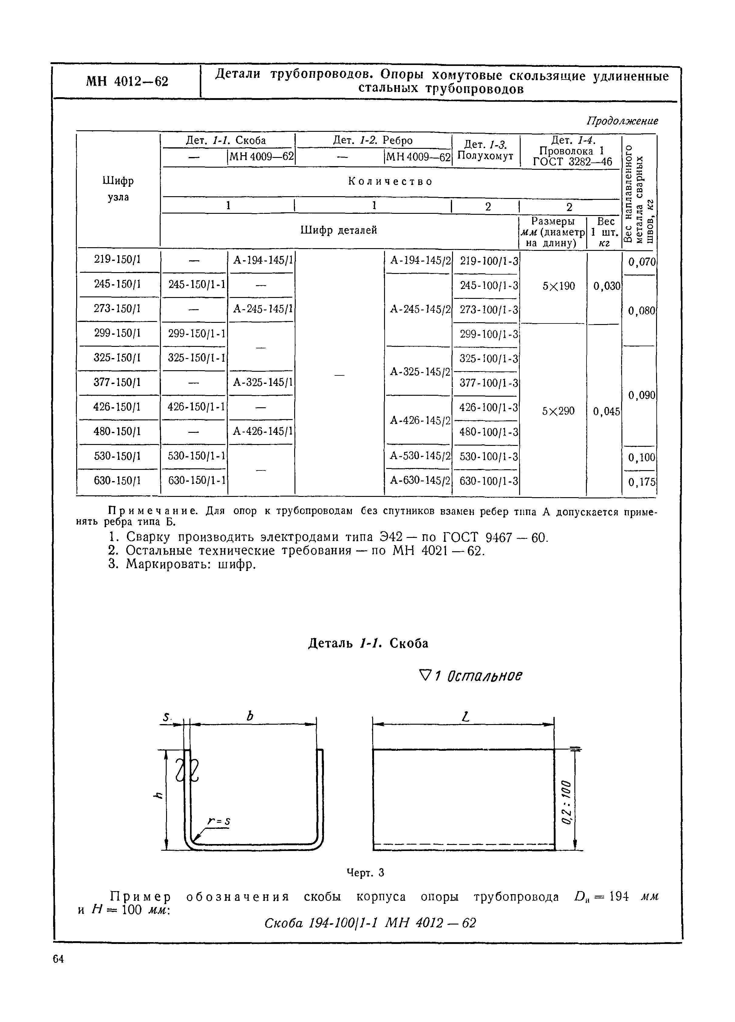 МН 4012-62