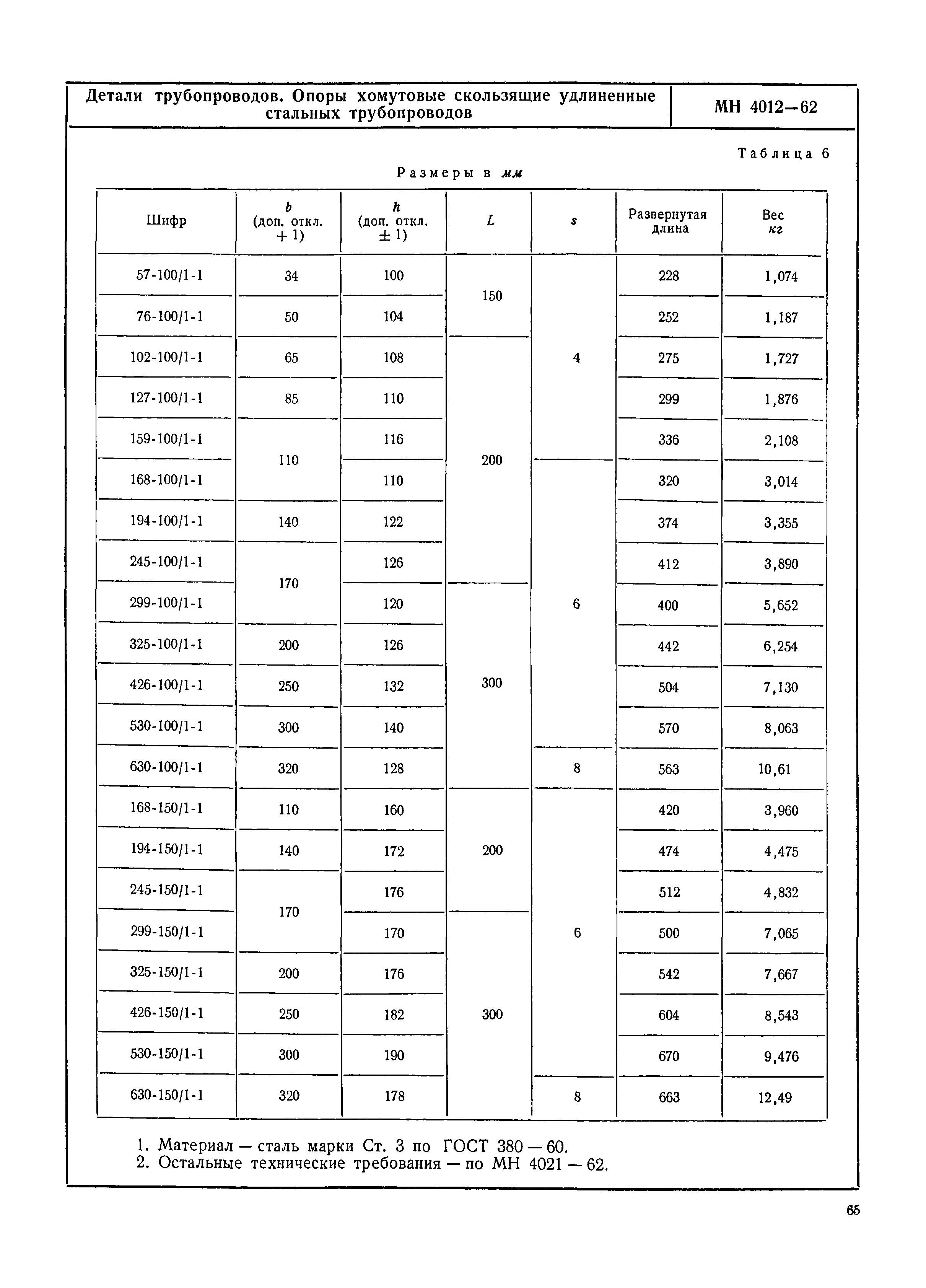 МН 4012-62