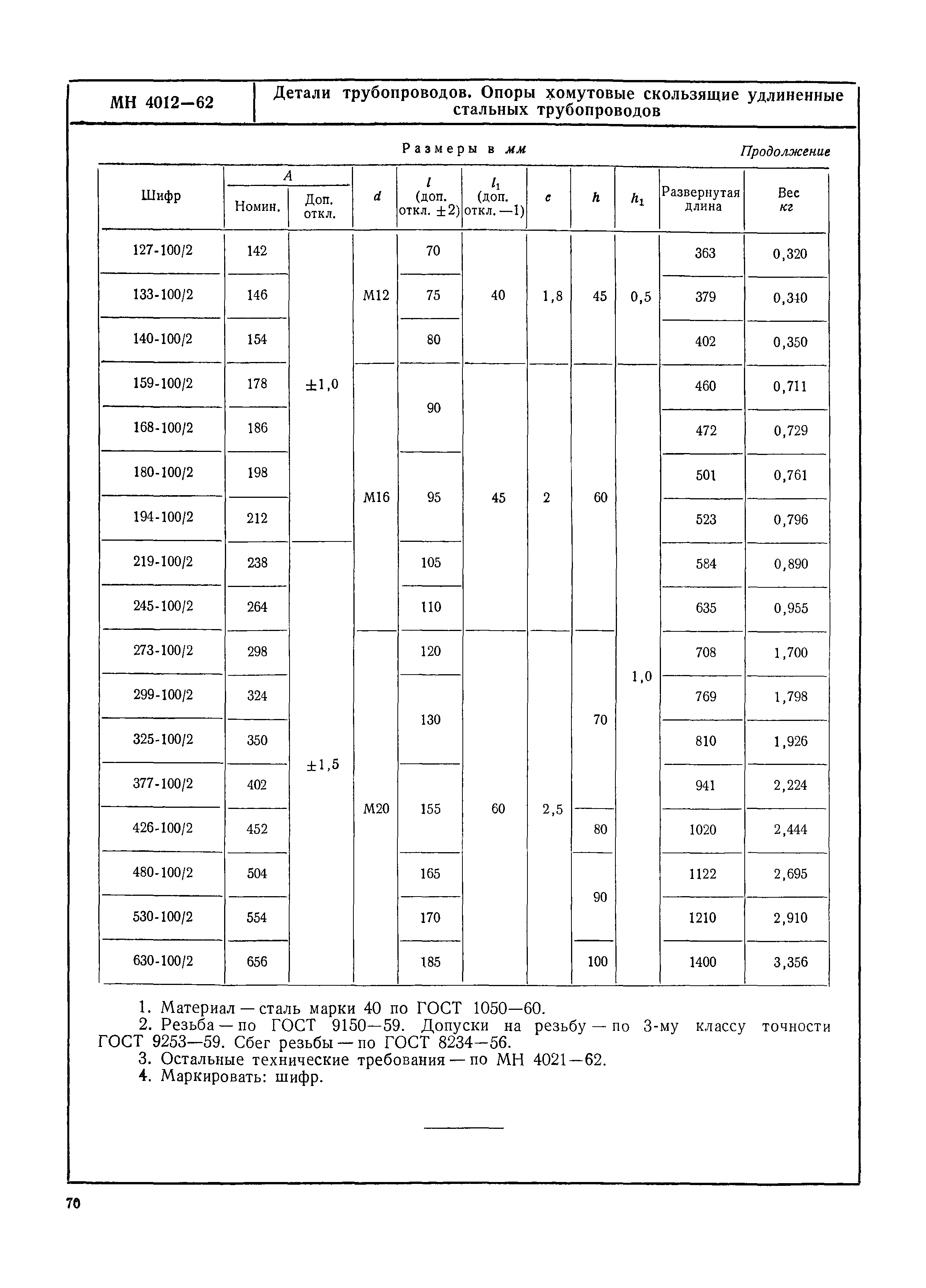 МН 4012-62