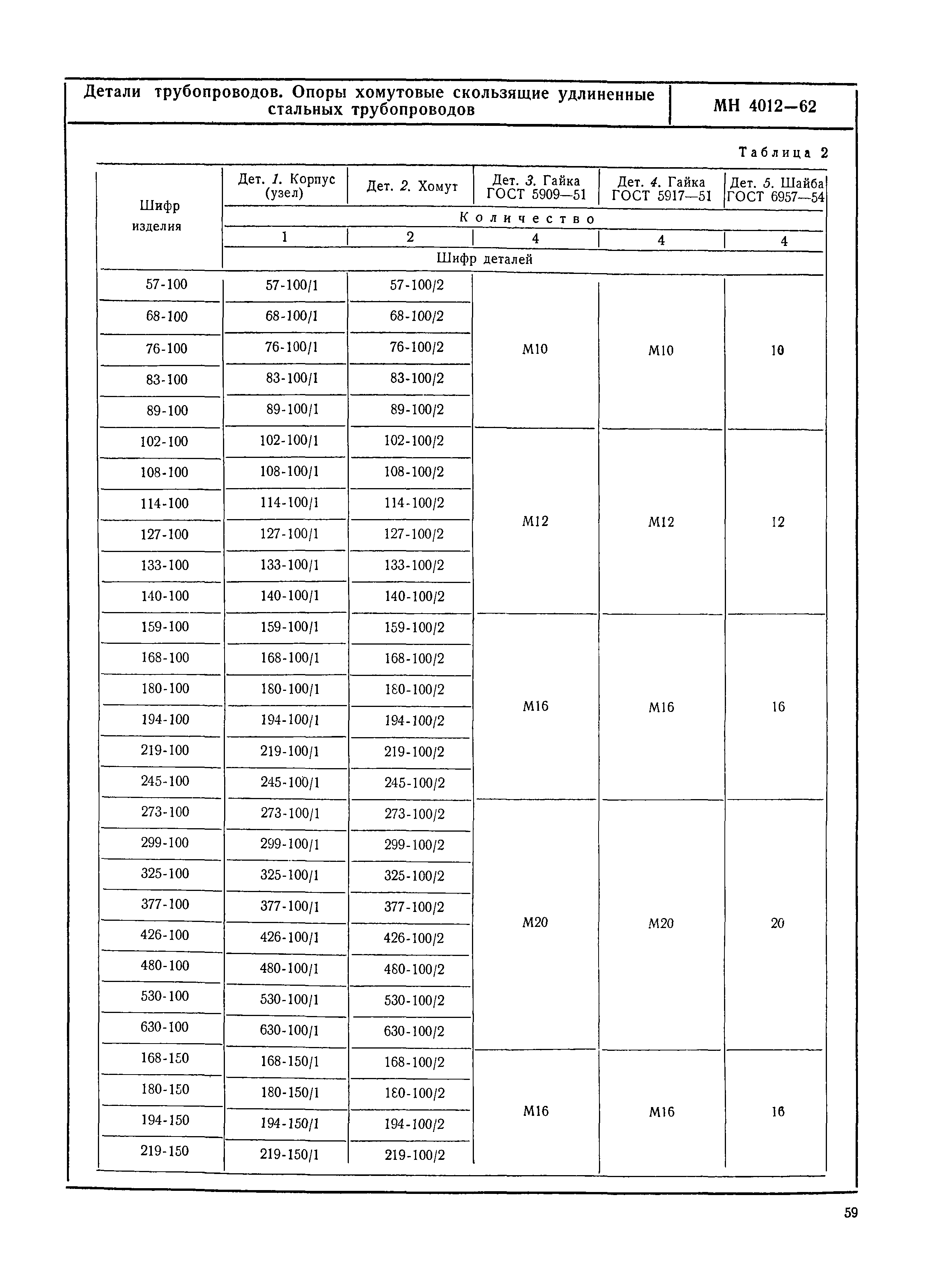 МН 4012-62