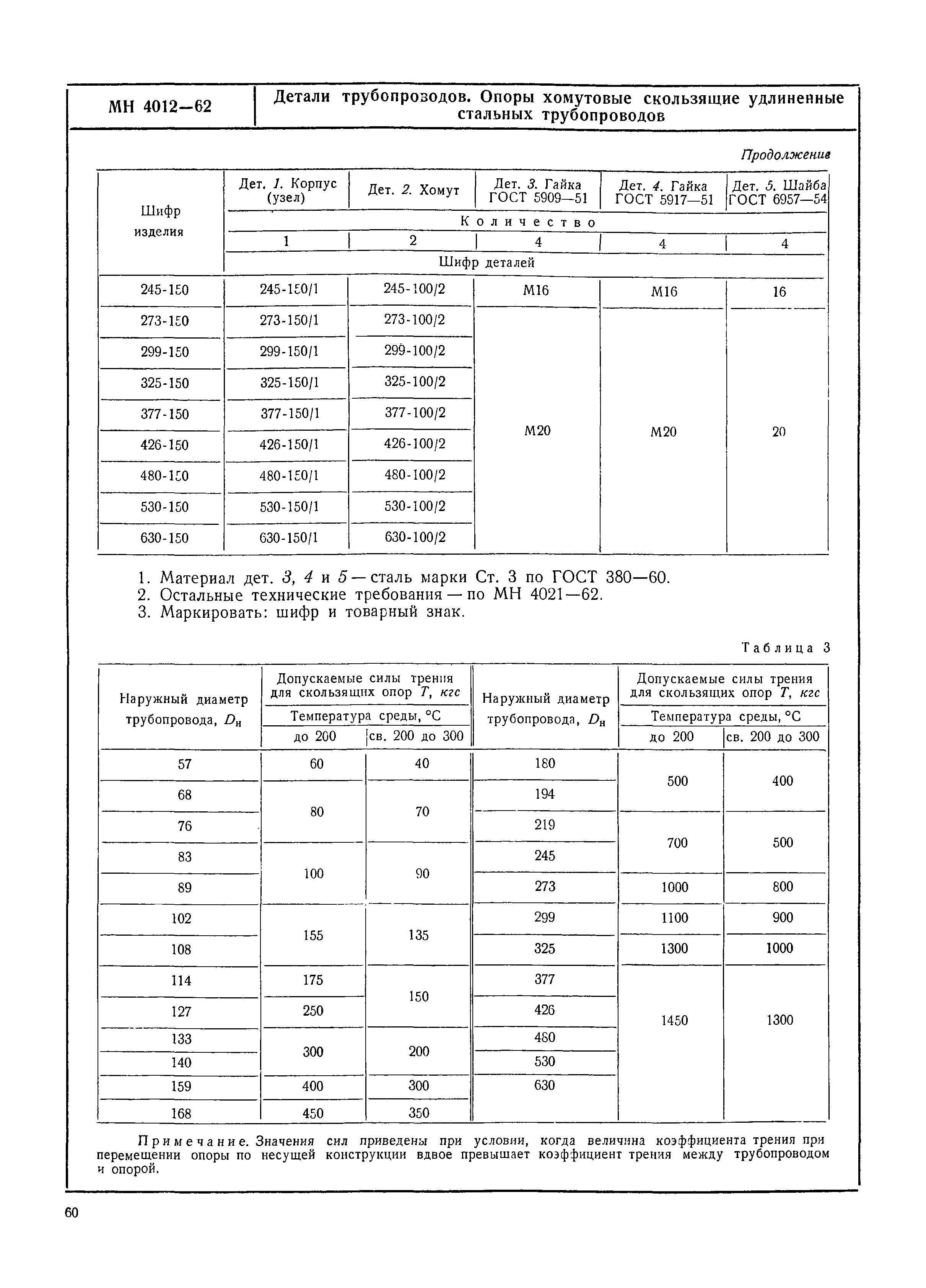 МН 4012-62