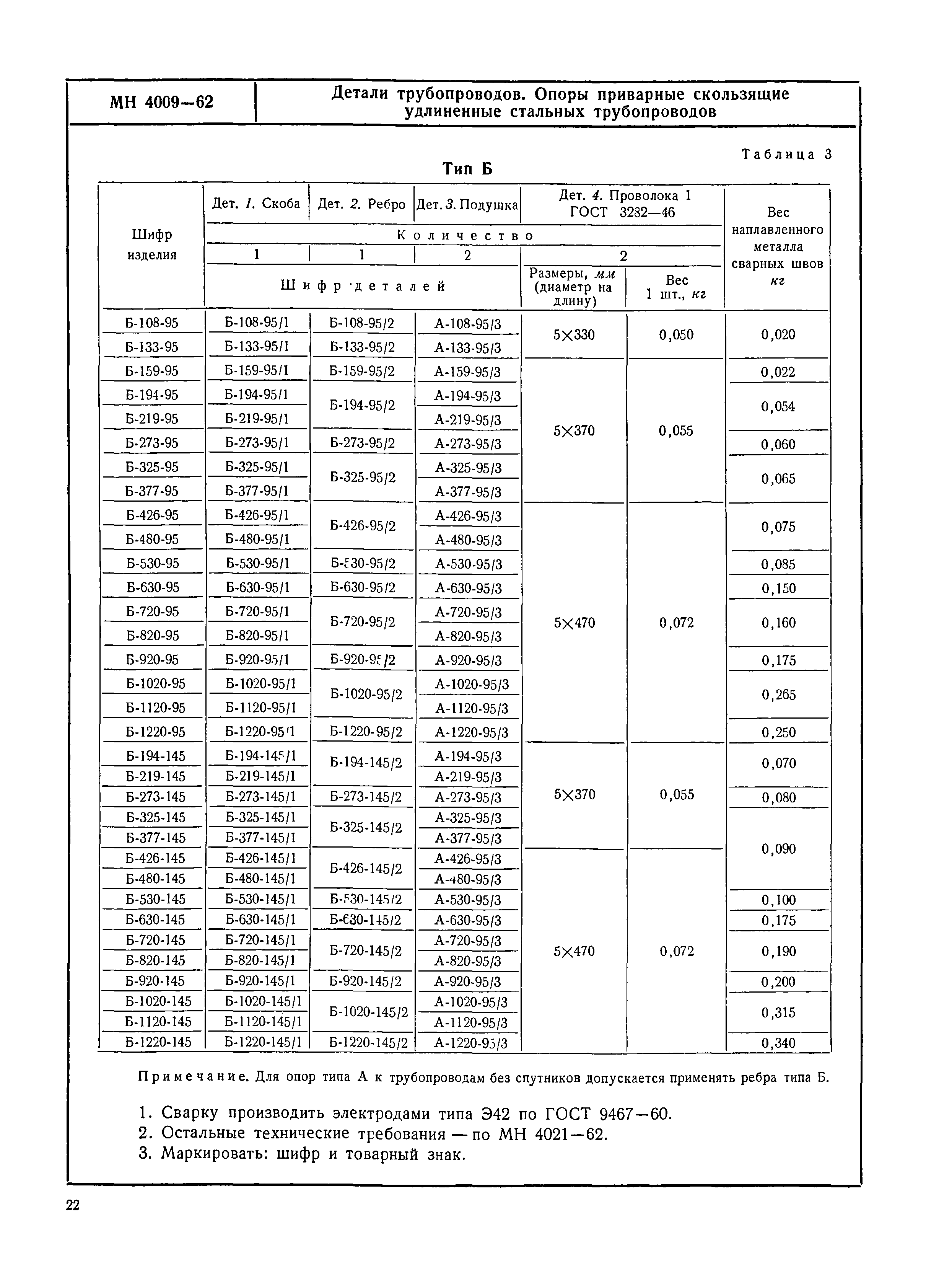 МН 4009-62