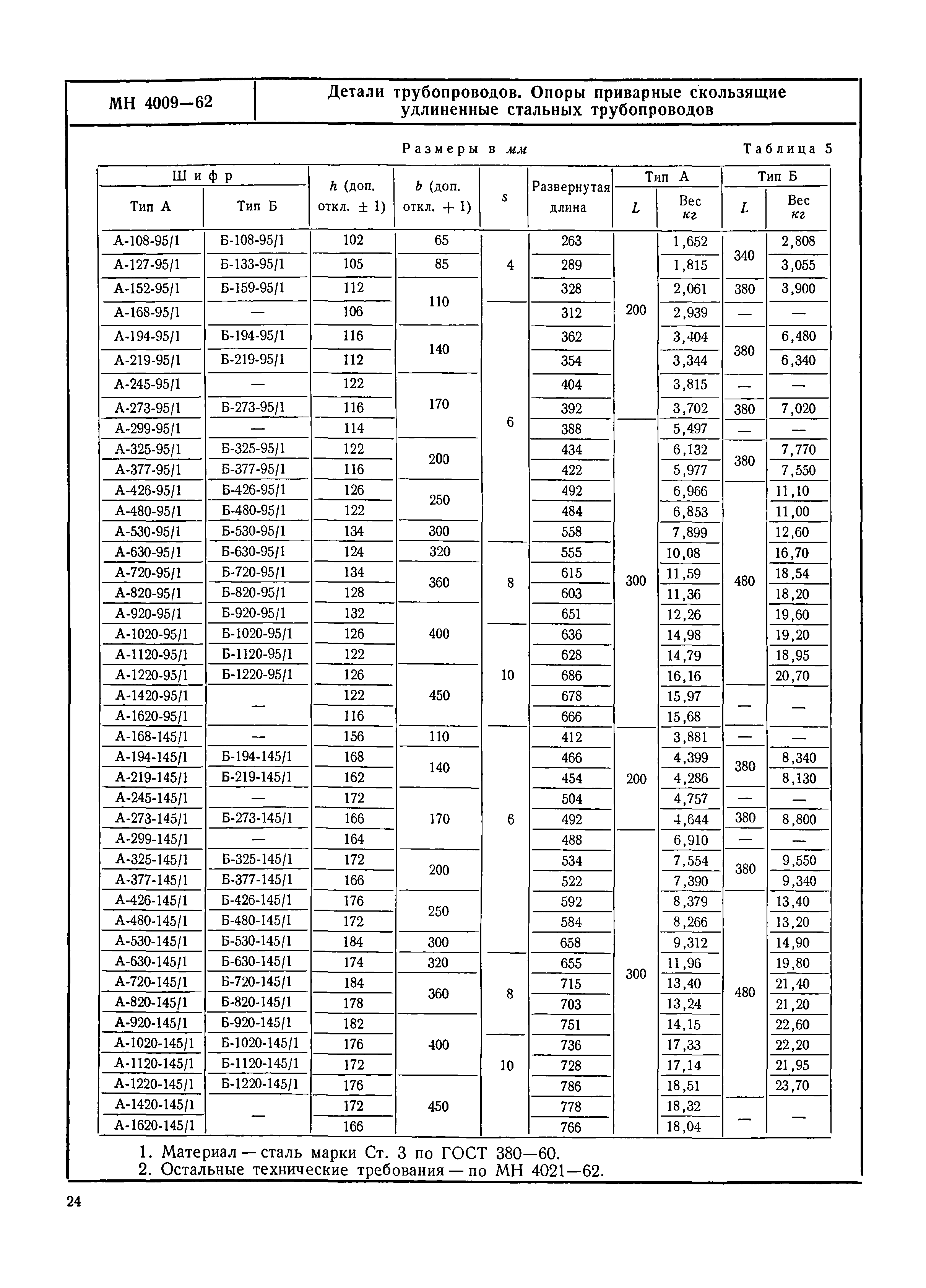 МН 4009-62