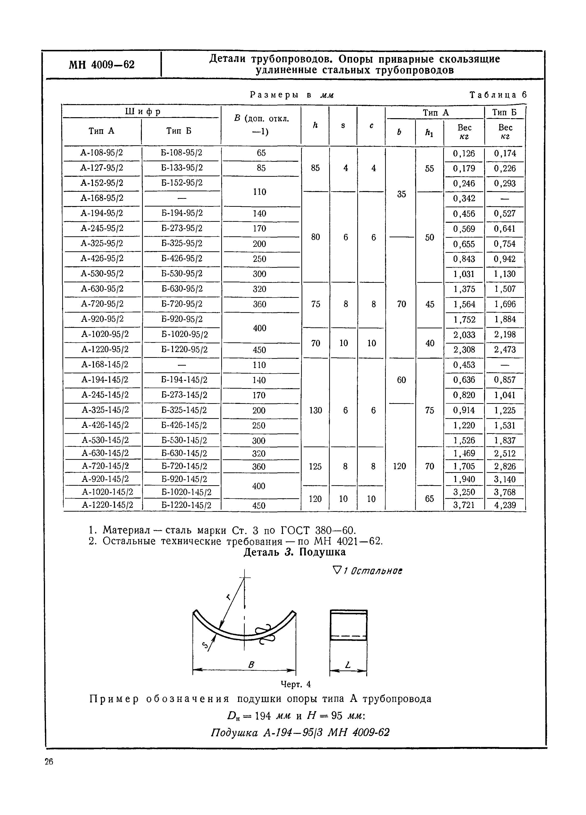 МН 4009-62