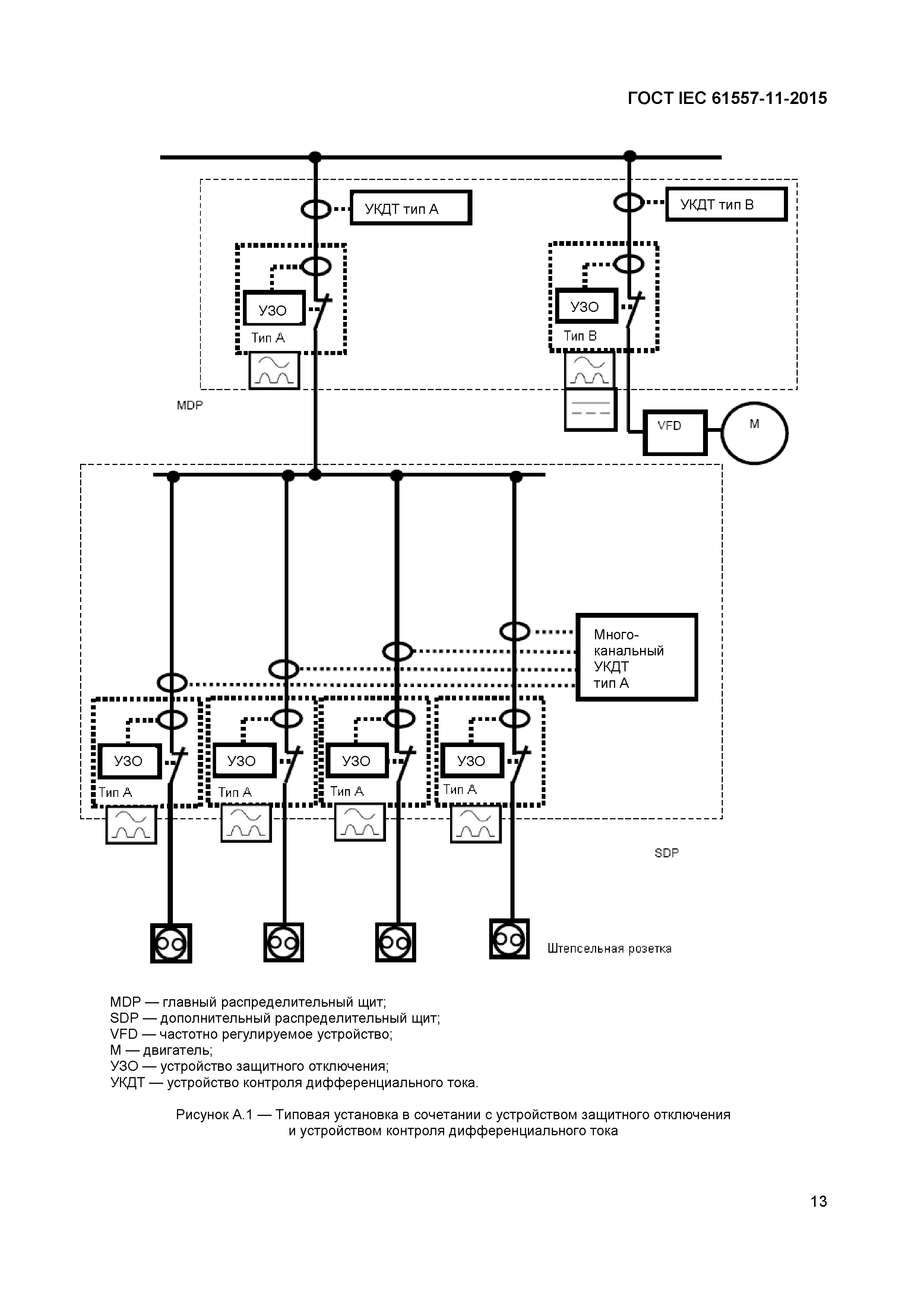 ГОСТ IEC 61557-11-2015