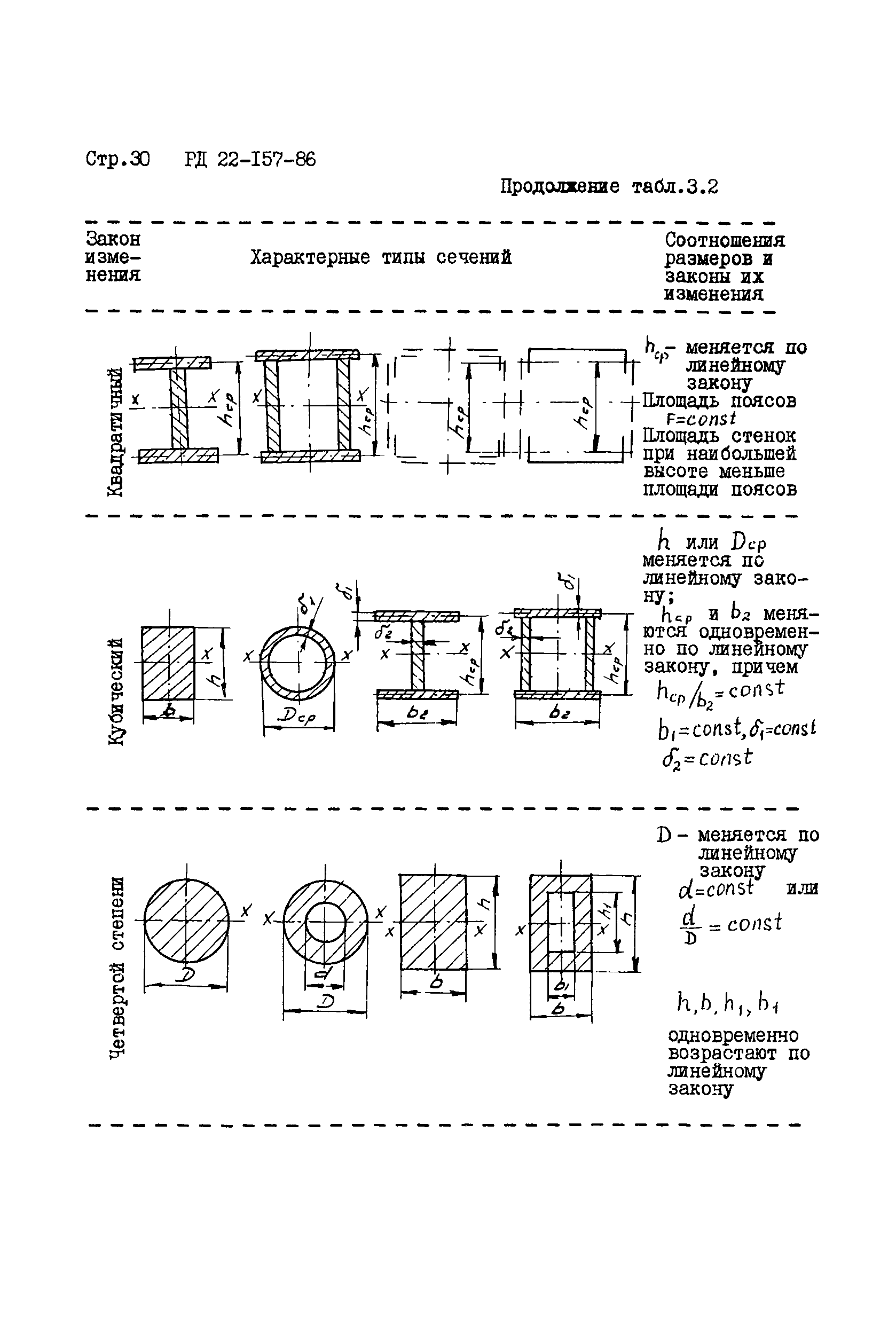 РД 22-157-86