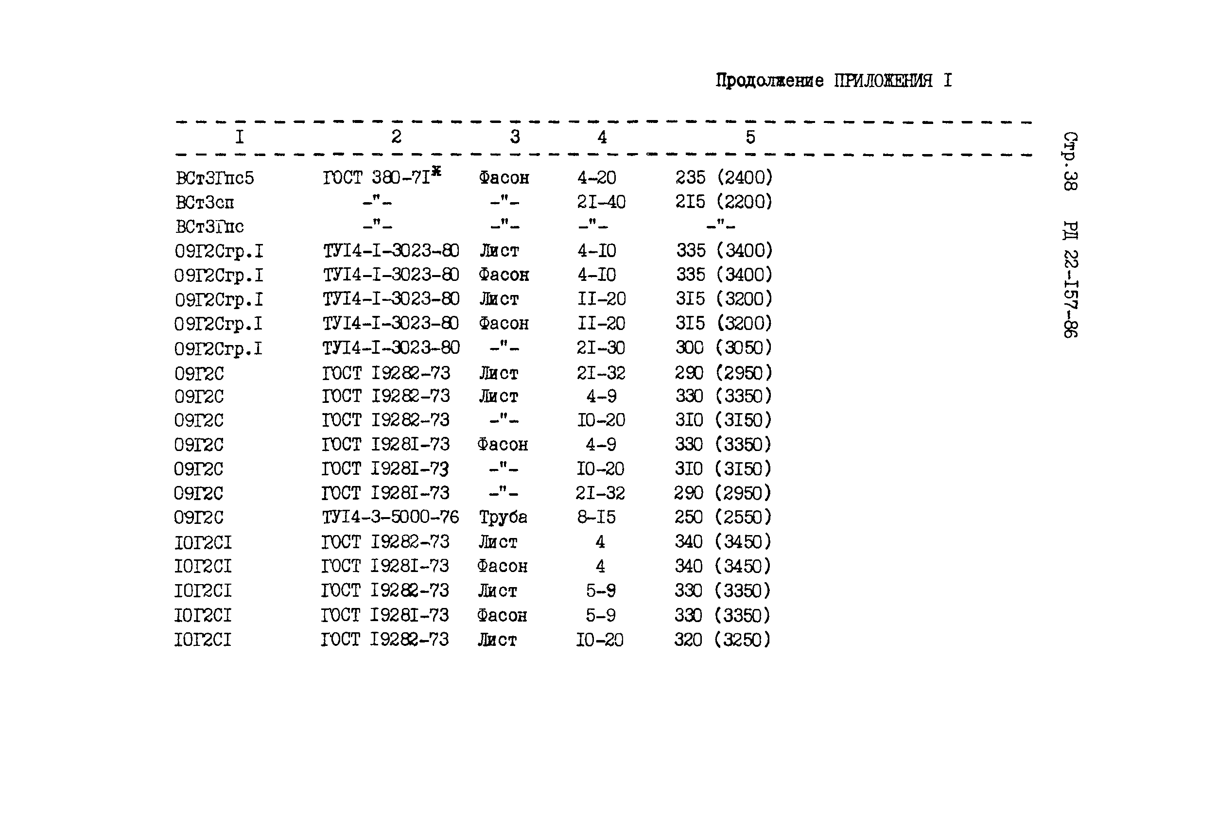 РД 22-157-86