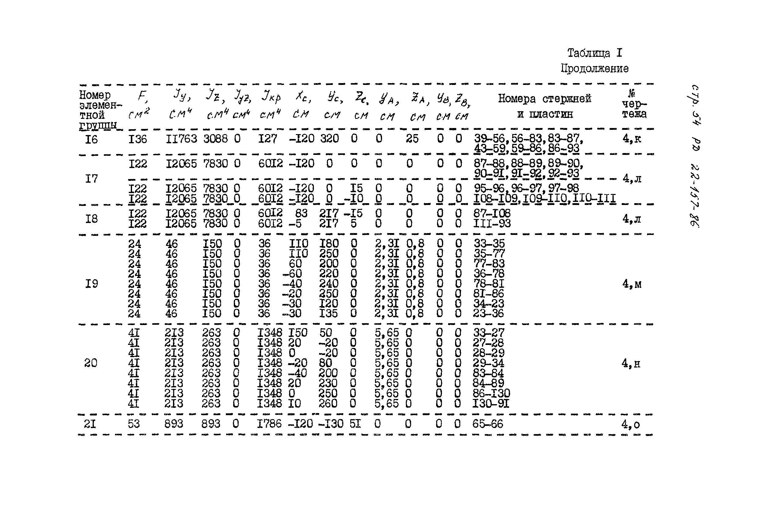 РД 22-157-86