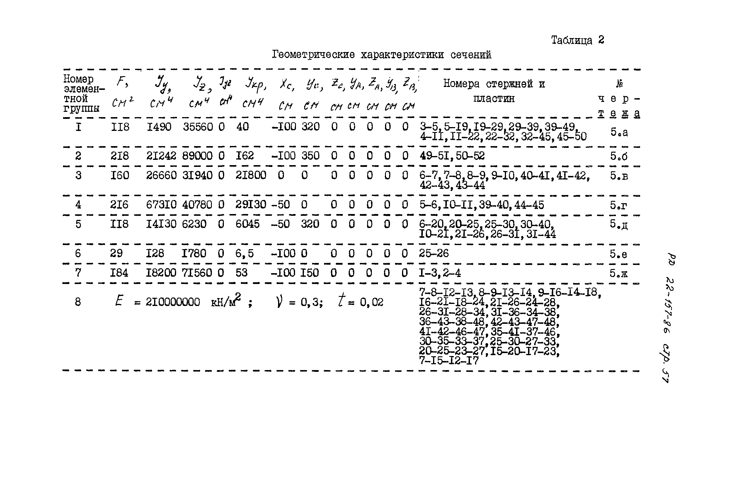 РД 22-157-86