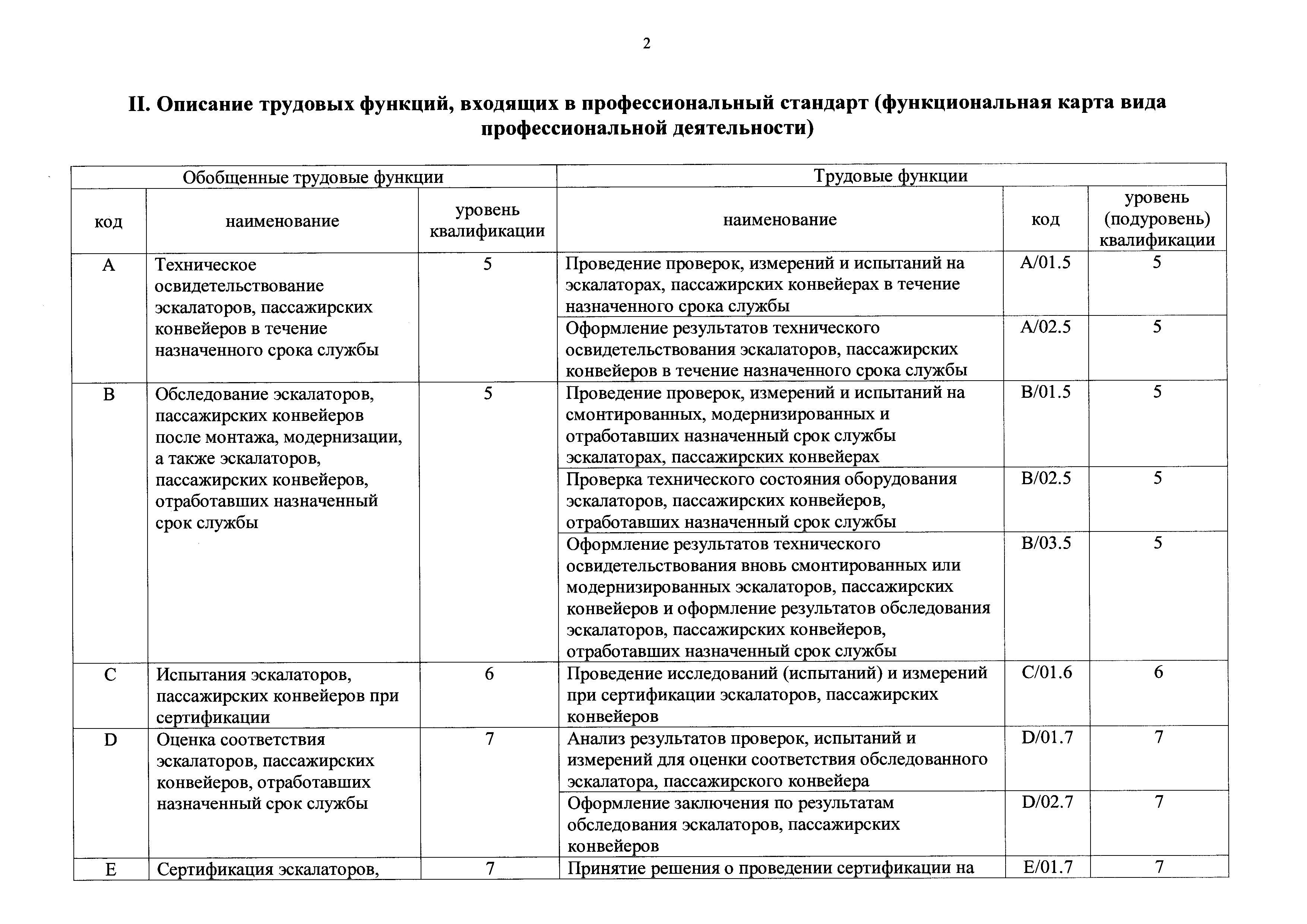 Приказ 156н