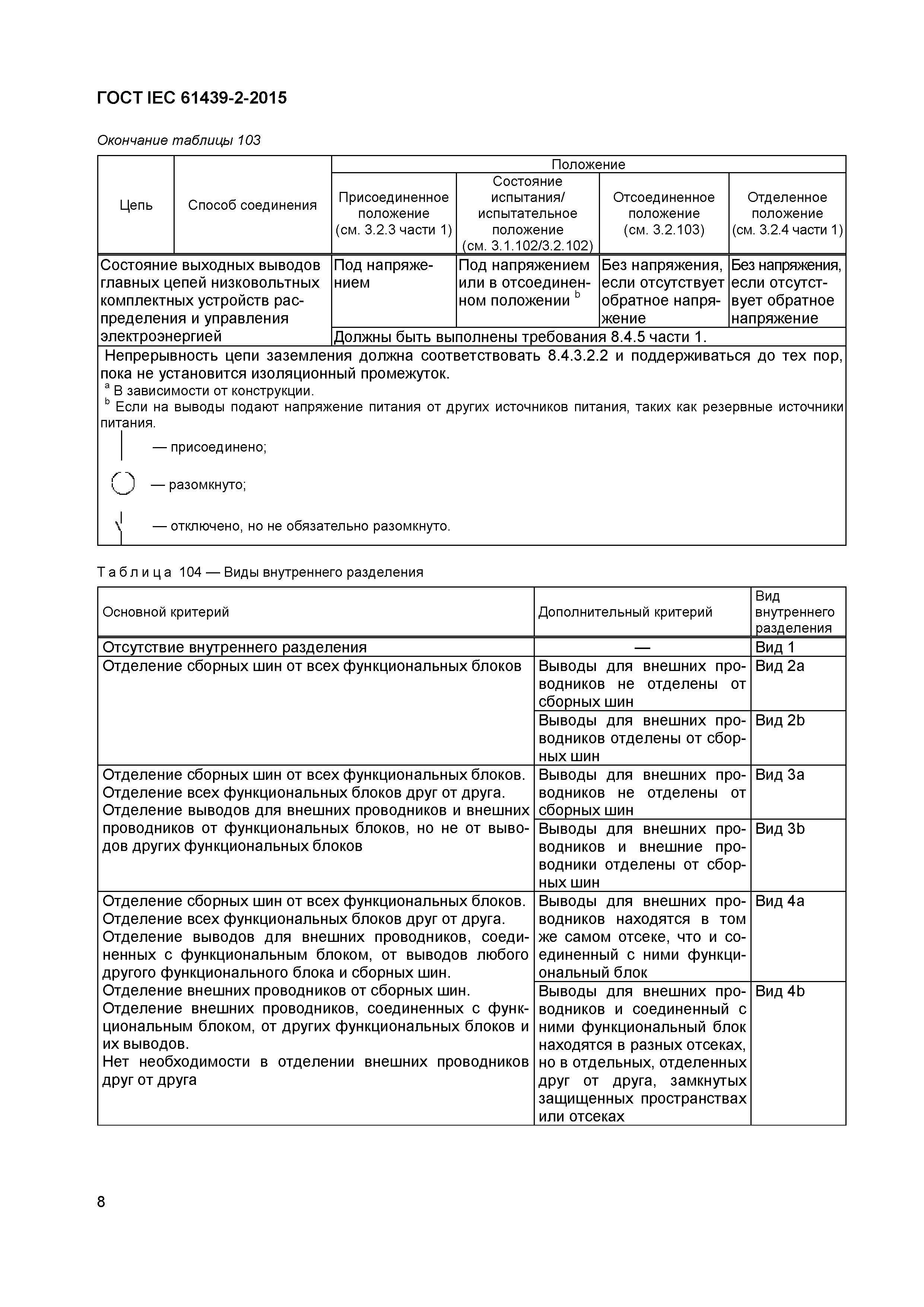 ГОСТ IEC 61439-2-2015