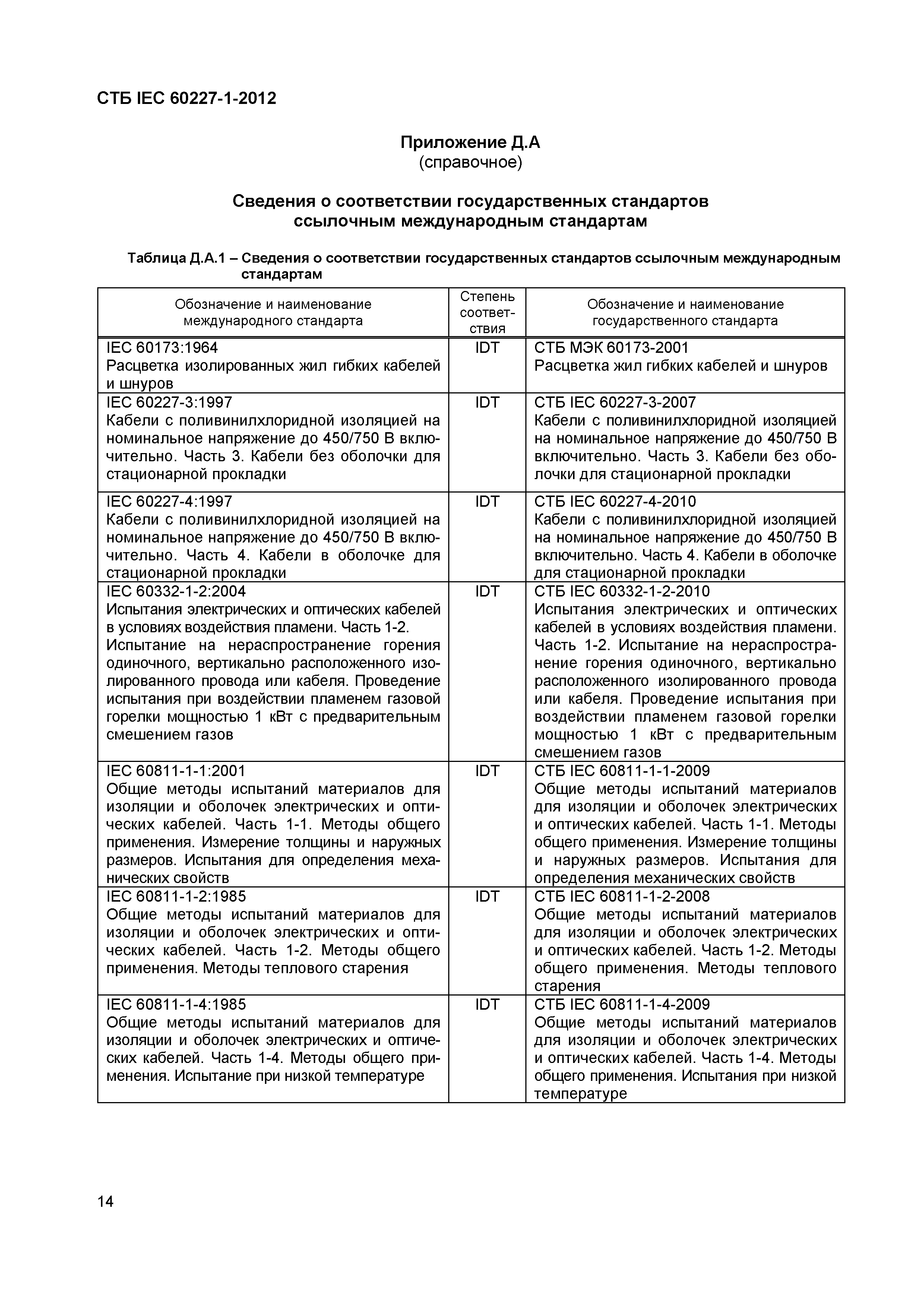 СТБ IEC 60227-1-2012